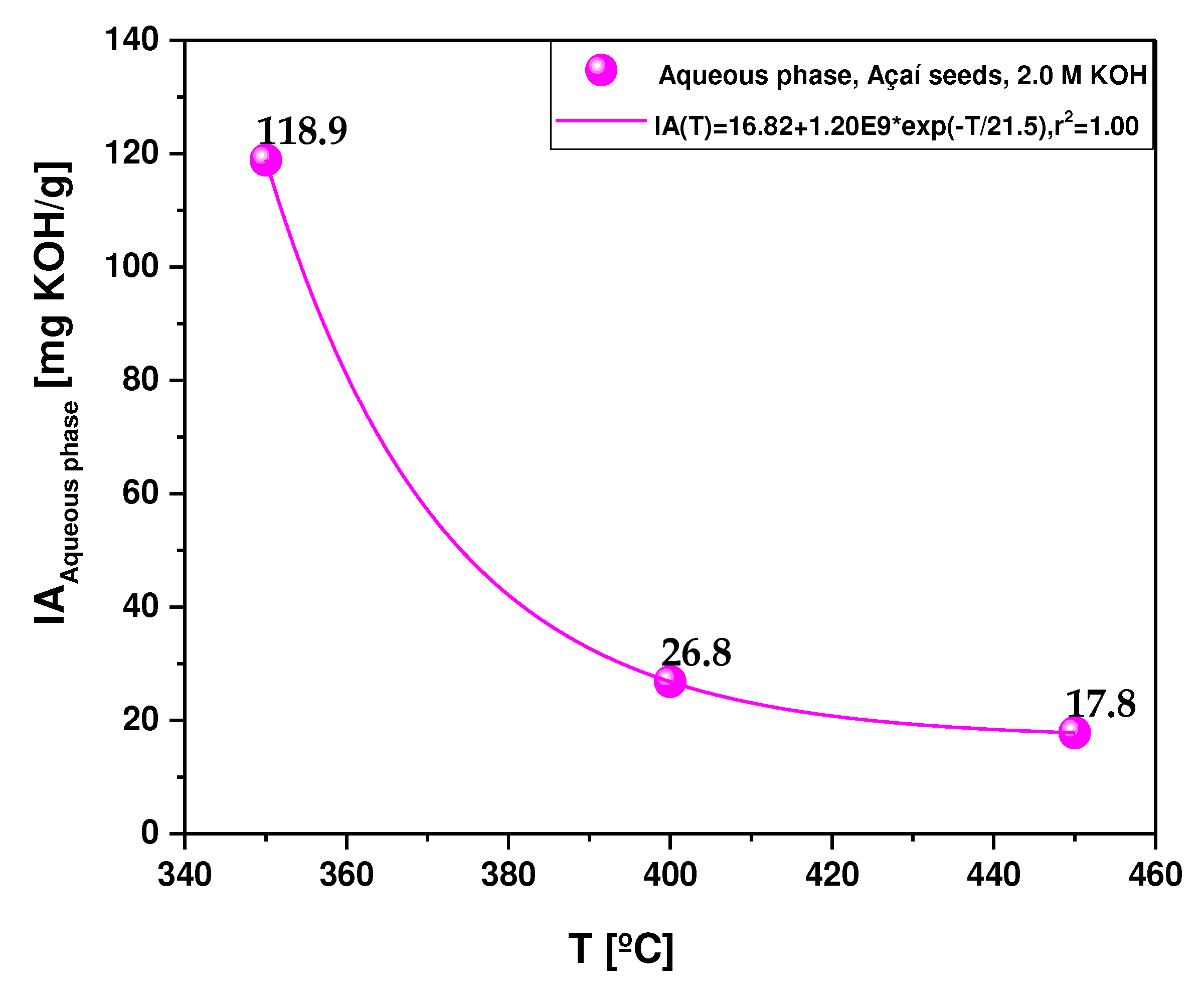 Preprints 83241 g012