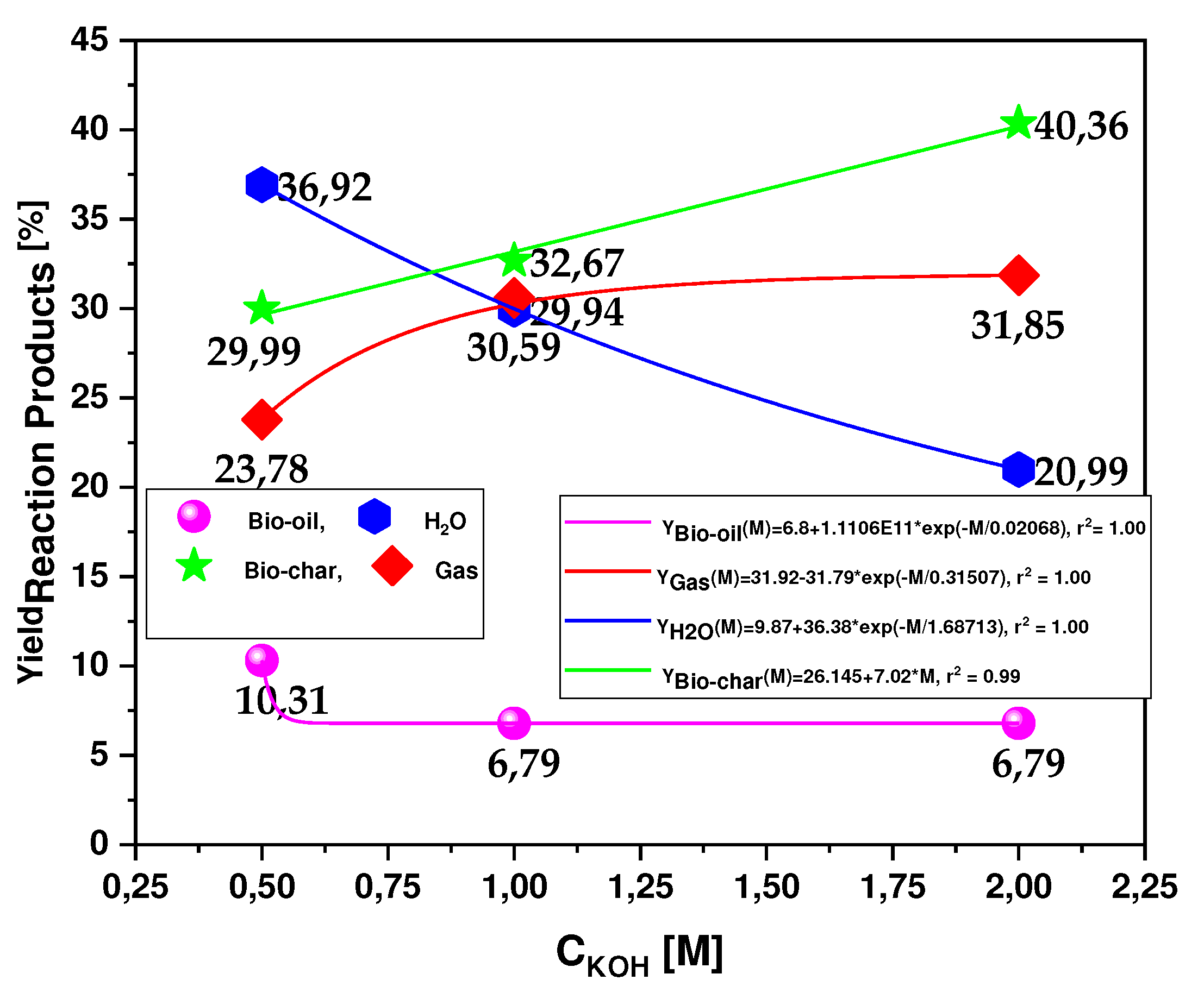 Preprints 83241 g014