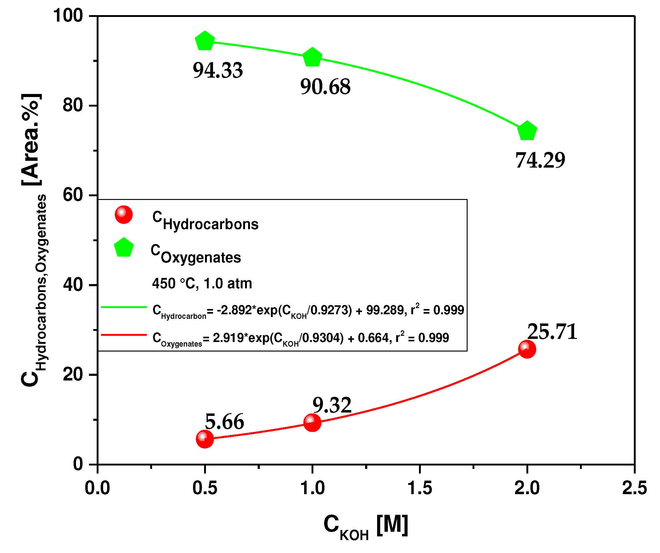 Preprints 83241 g015