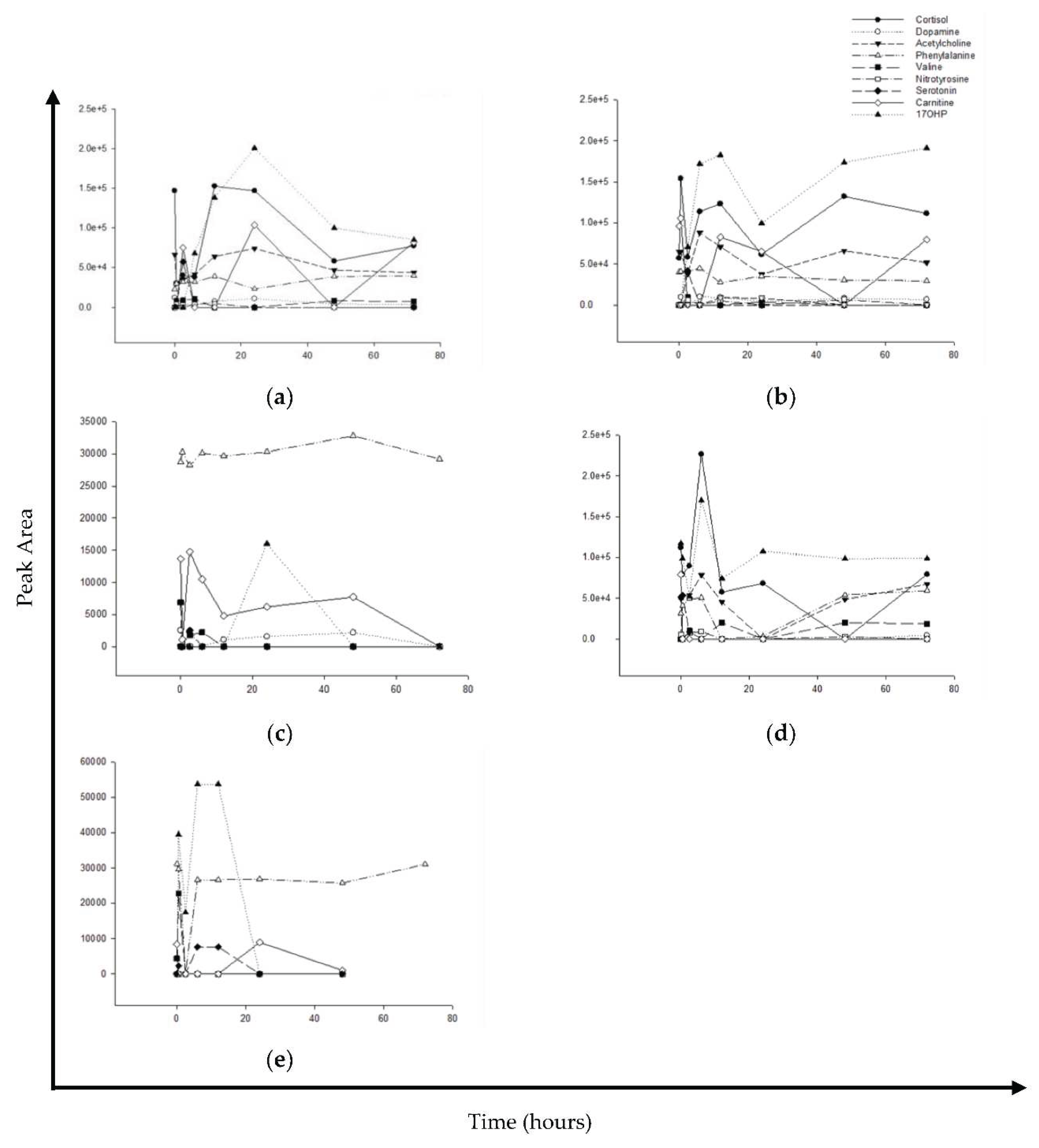 Preprints 90831 g002