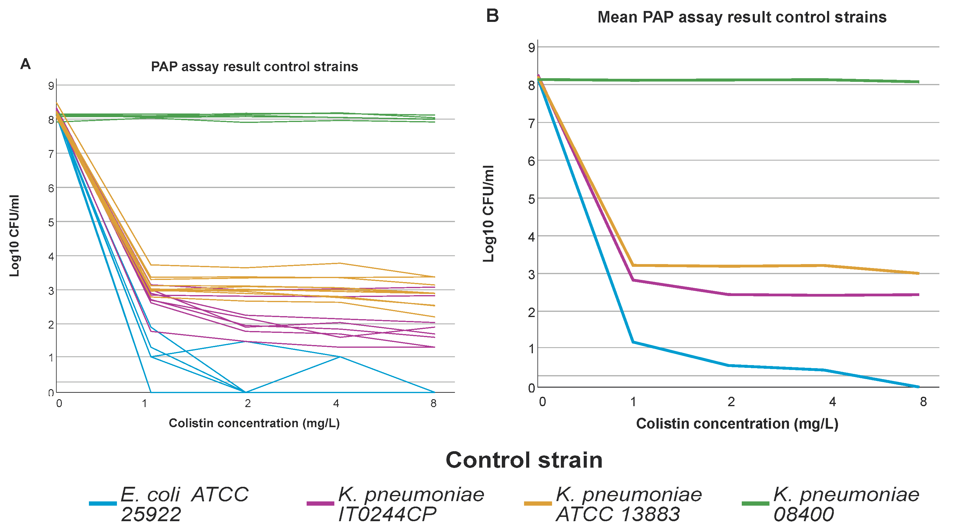 Preprints 100748 g002