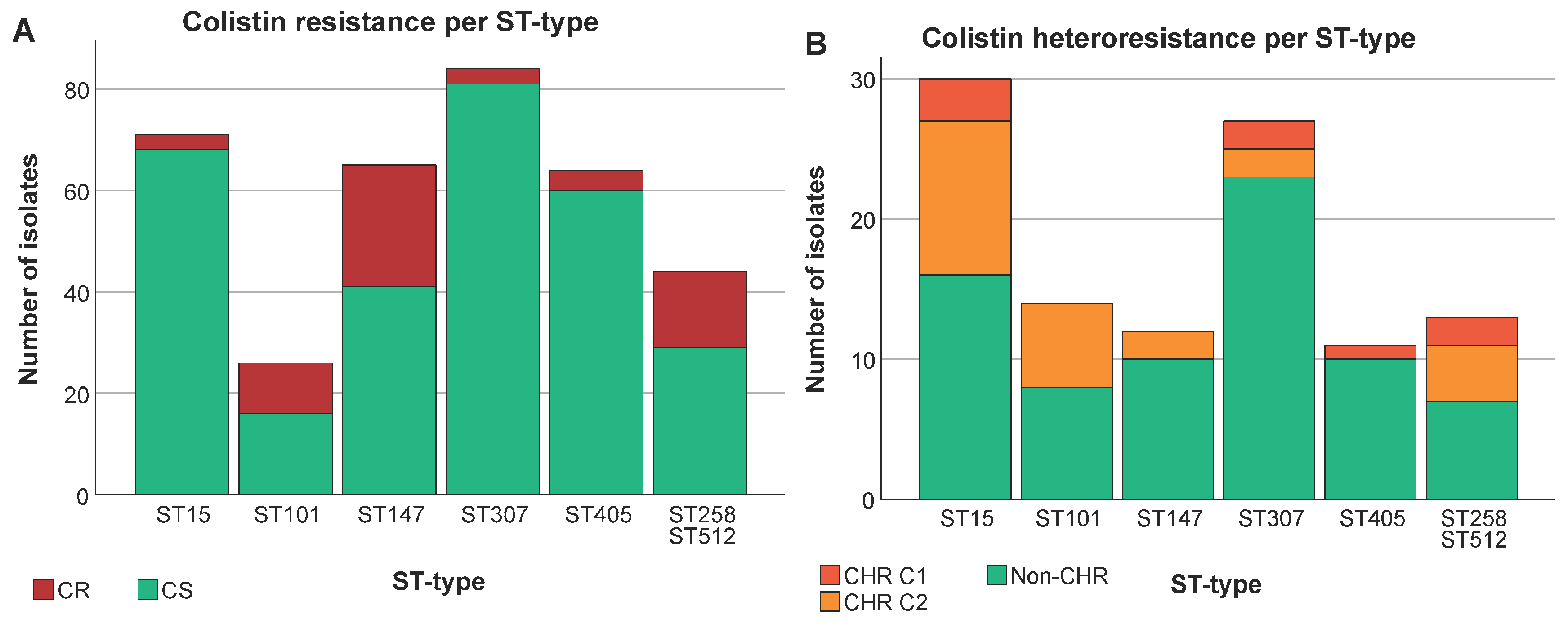 Preprints 100748 g003a