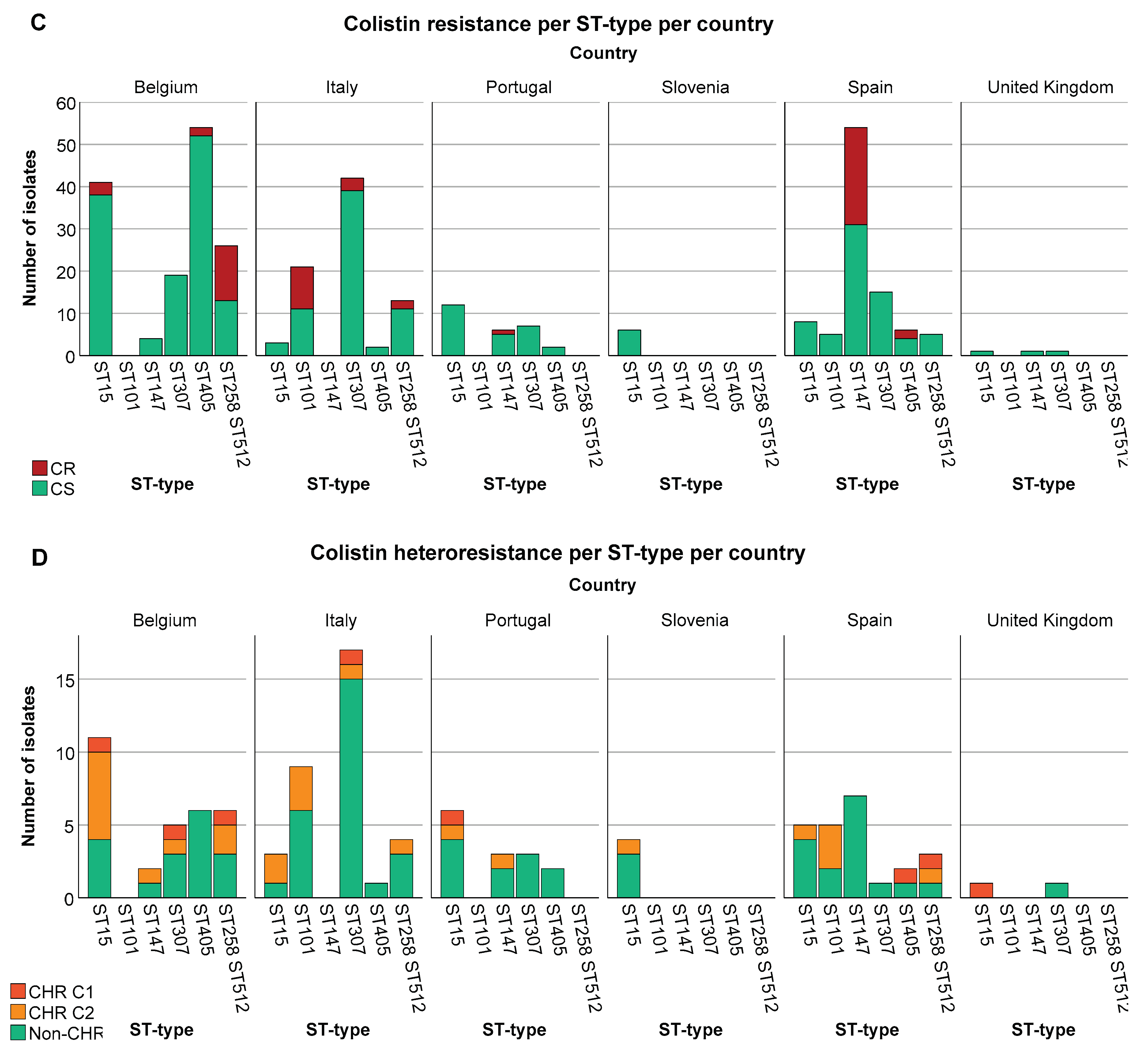 Preprints 100748 g003b