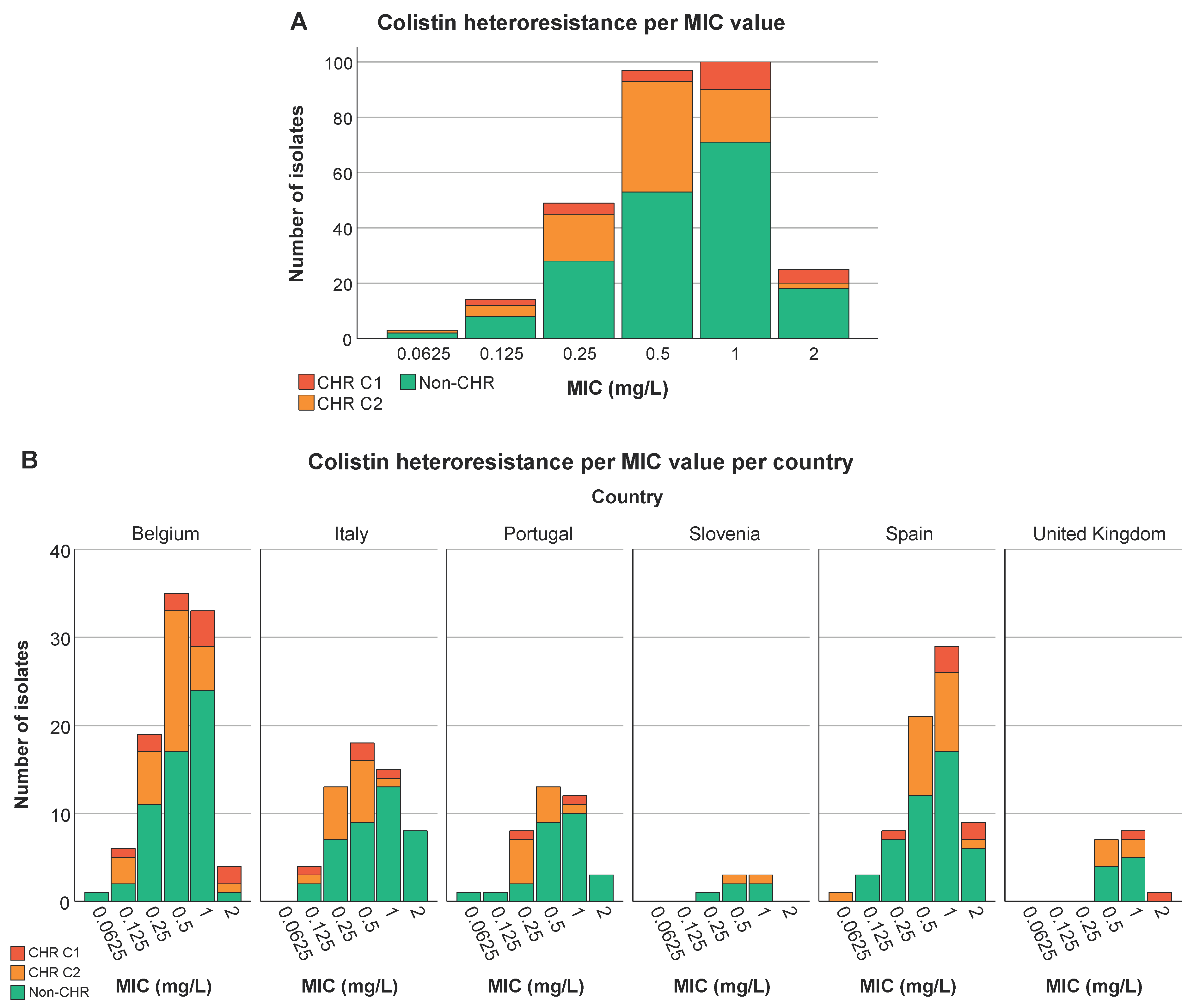 Preprints 100748 g005a