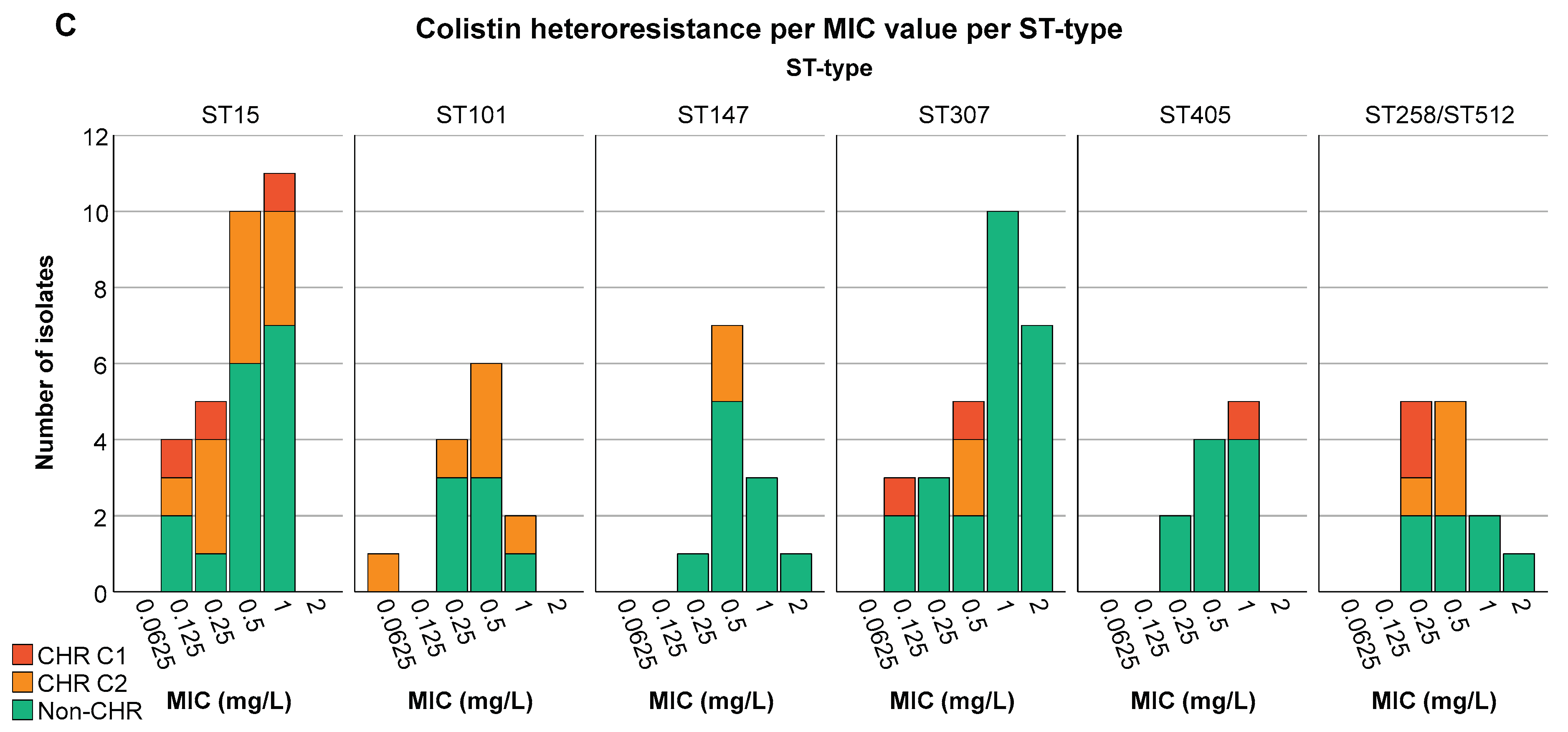 Preprints 100748 g005b