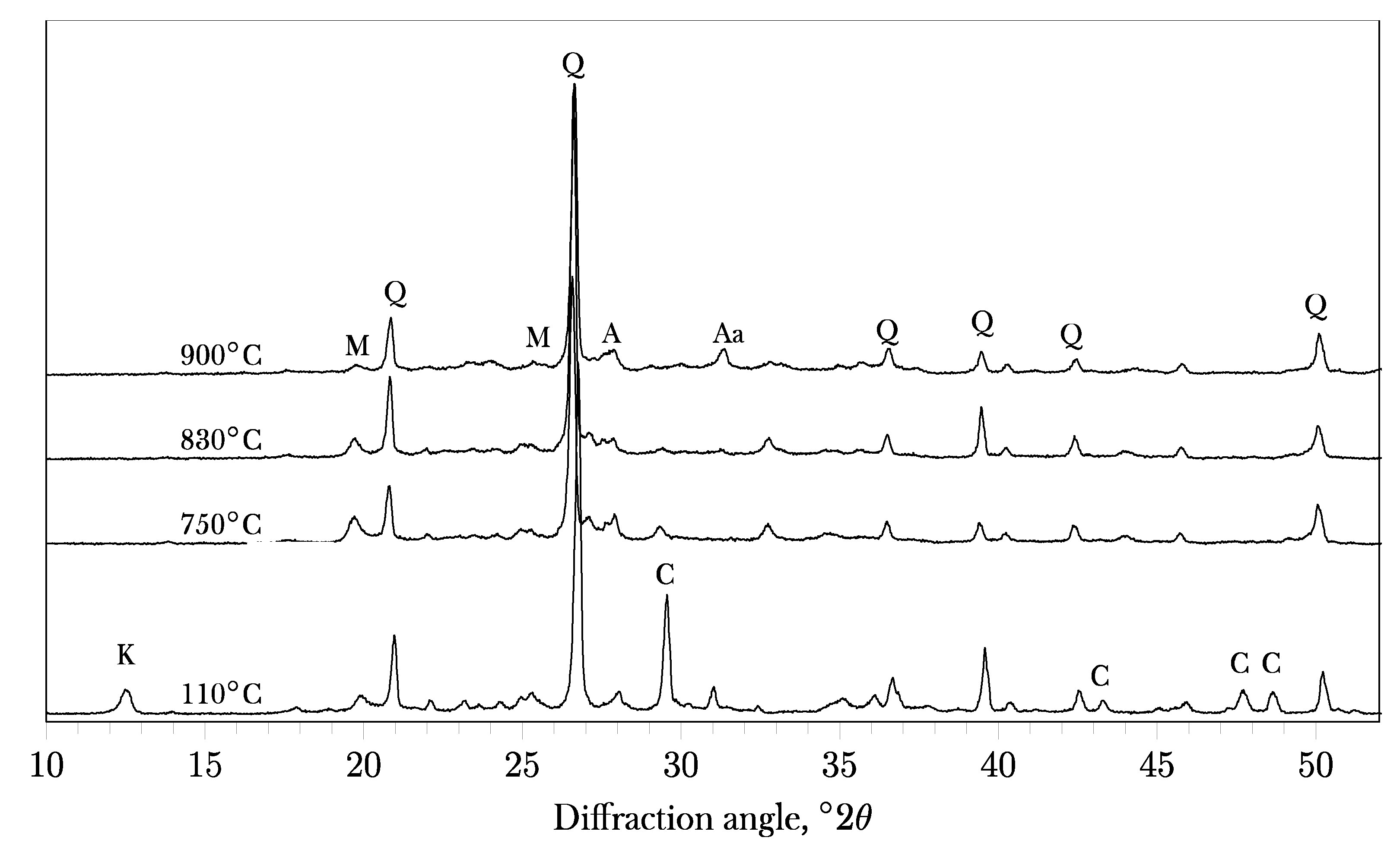 Preprints 96012 g001