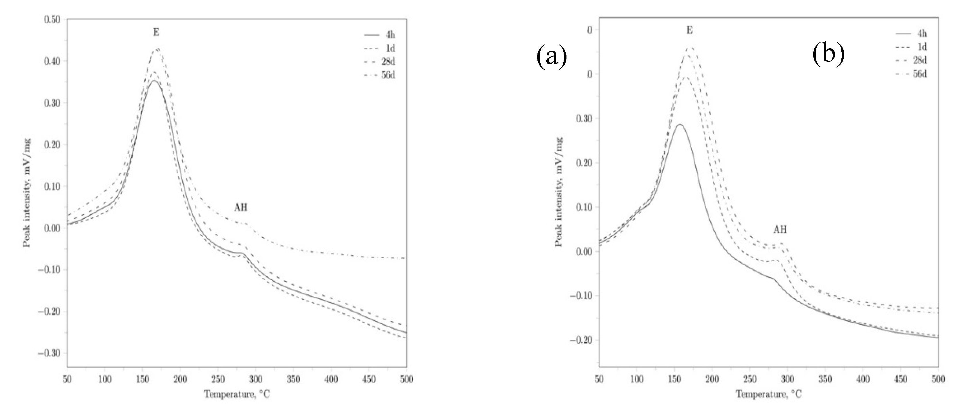 Preprints 96012 g002a