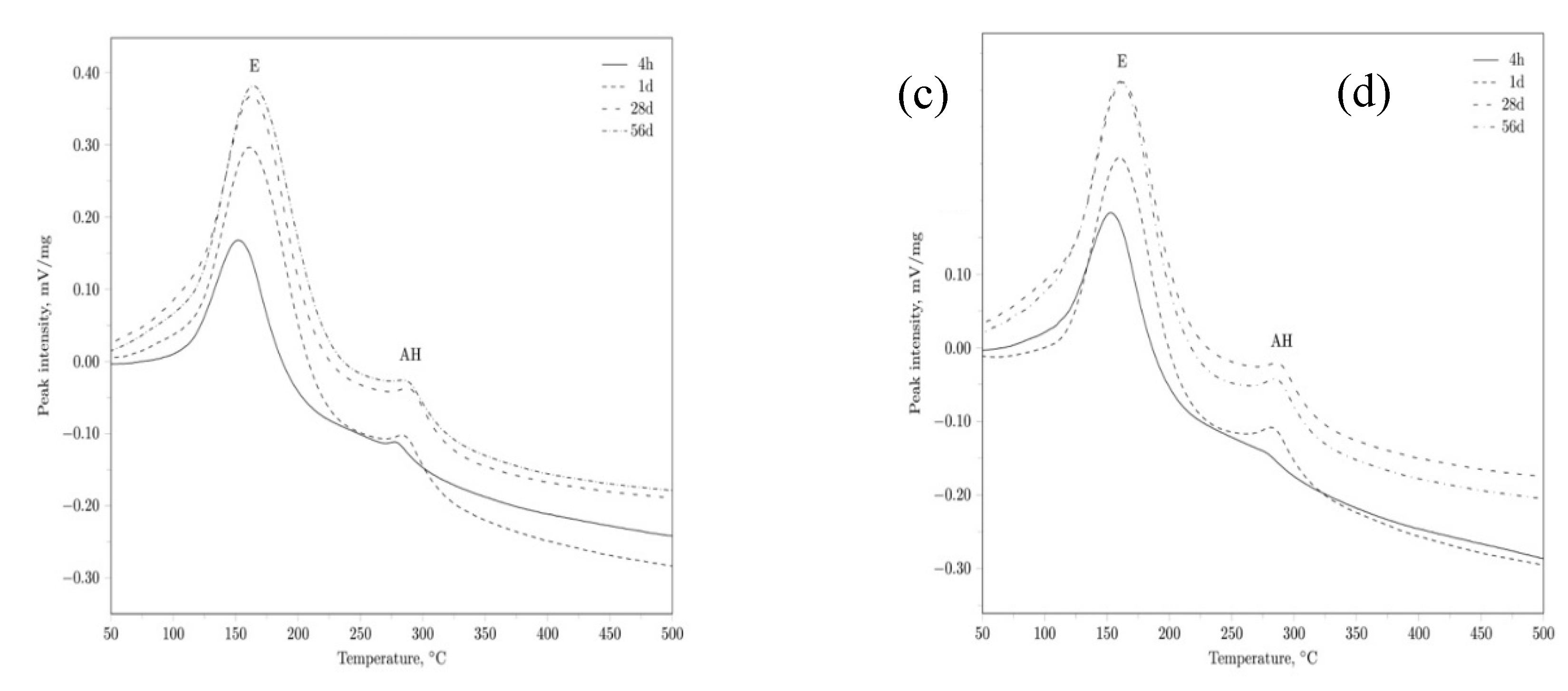 Preprints 96012 g002b