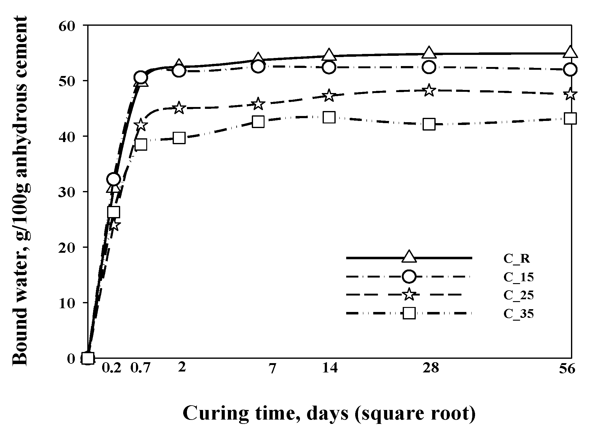 Preprints 96012 g003