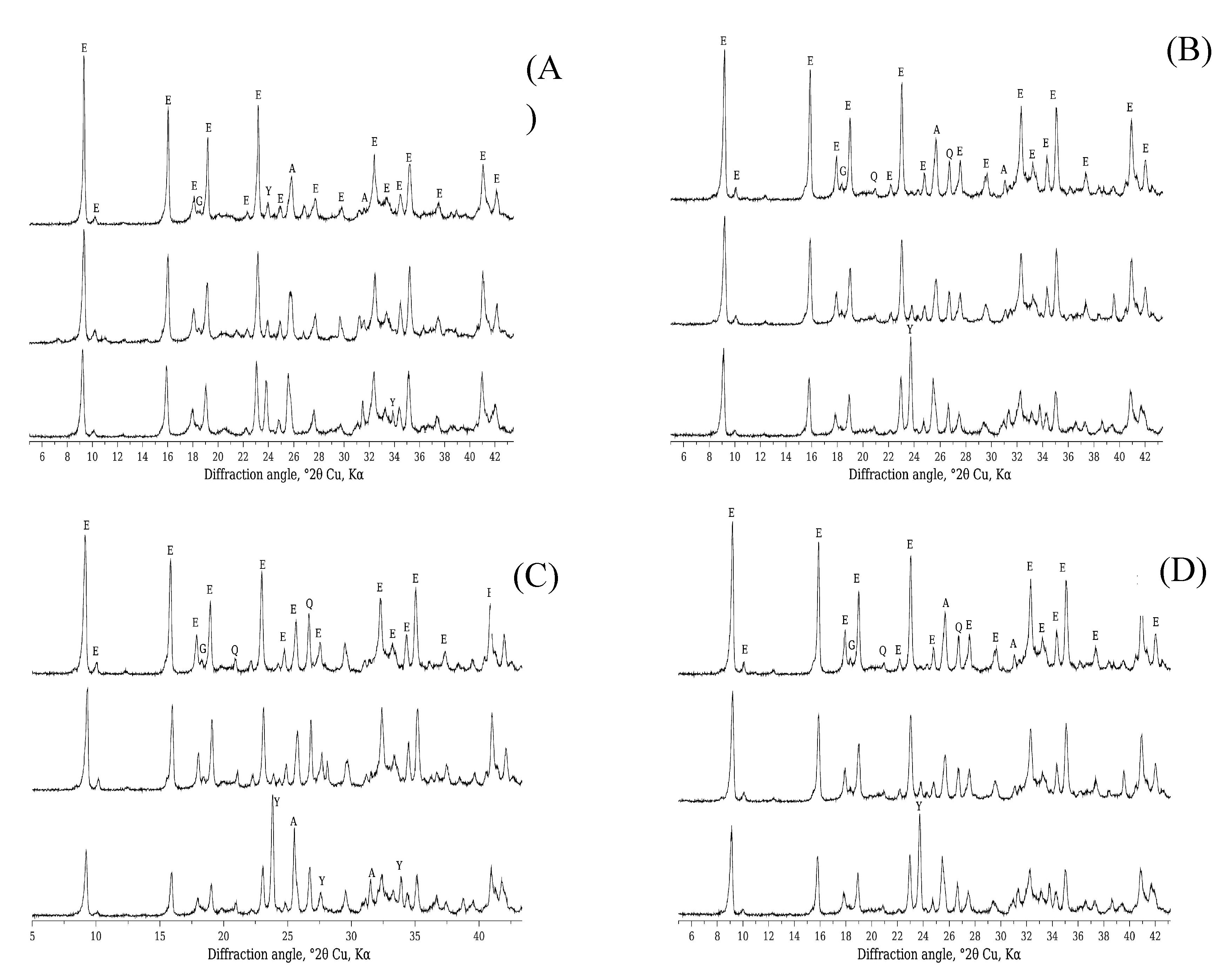 Preprints 96012 g004