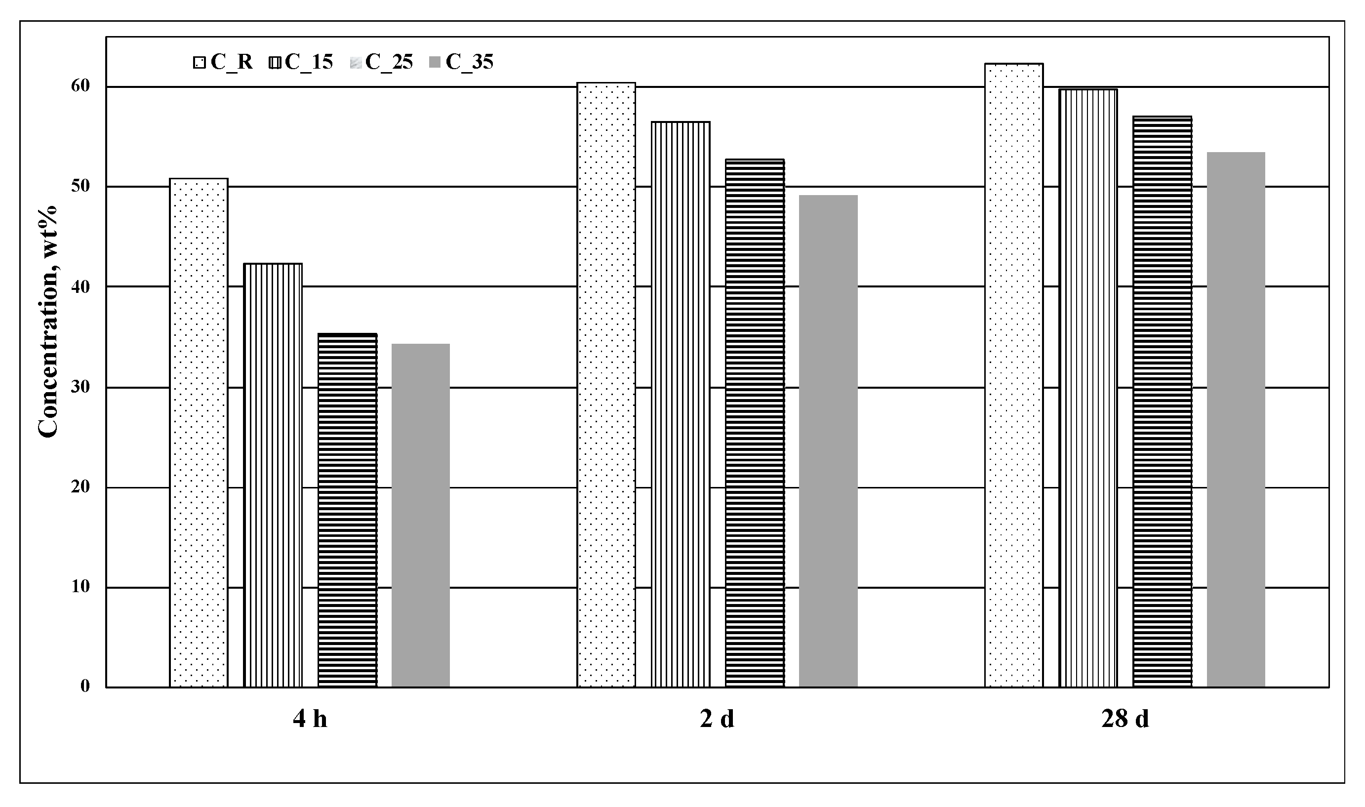 Preprints 96012 g005