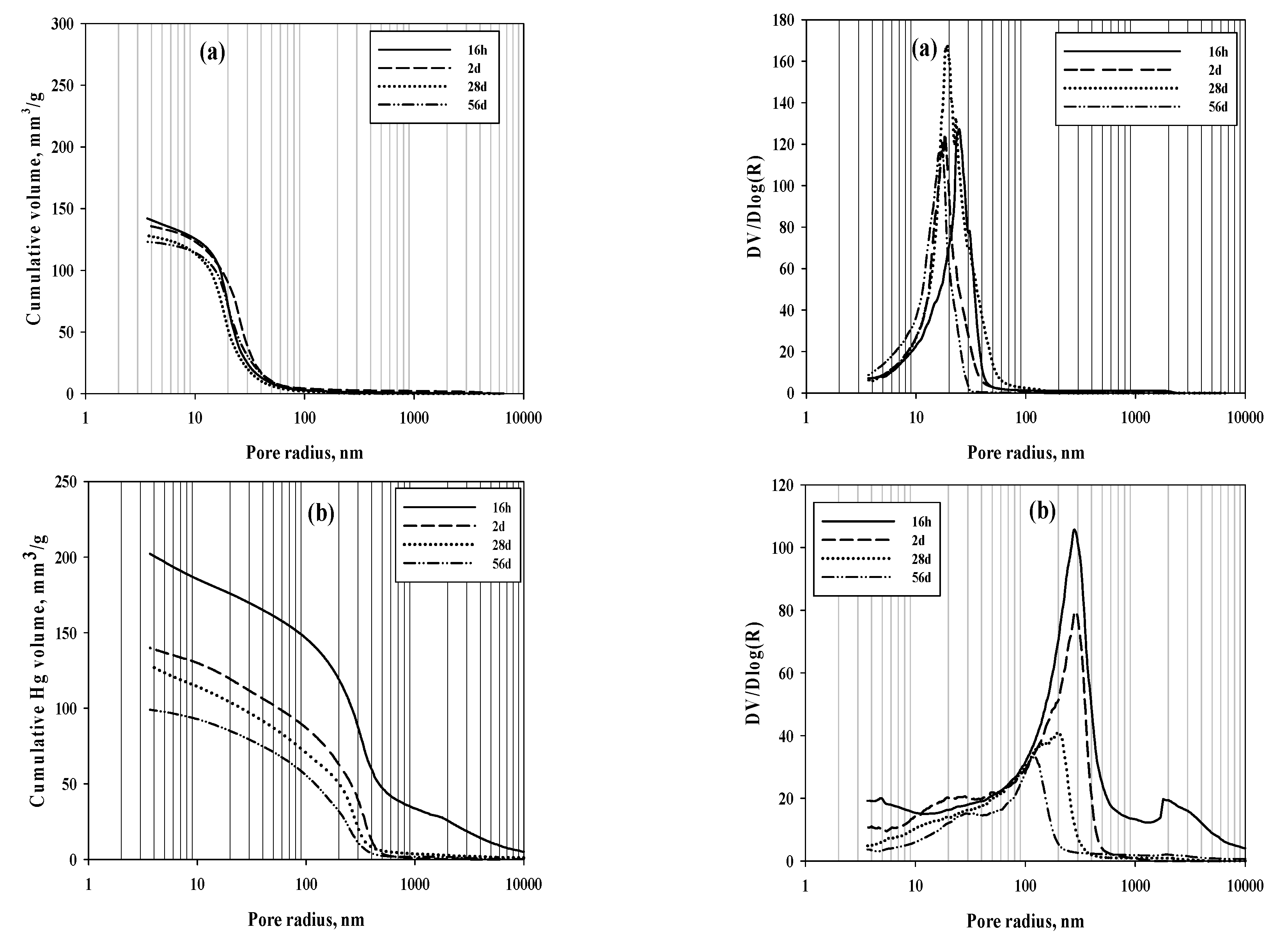 Preprints 96012 g007a