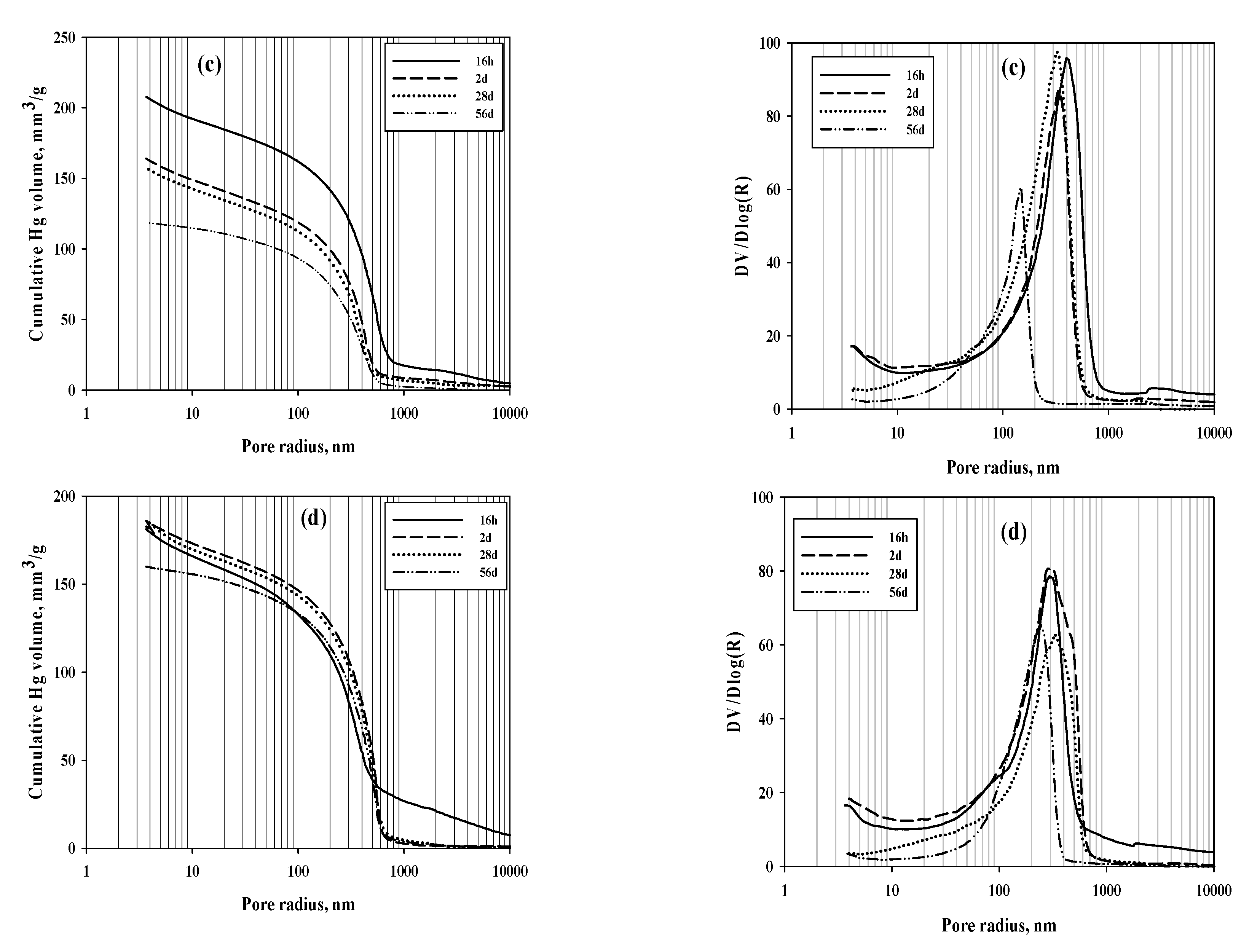 Preprints 96012 g007b