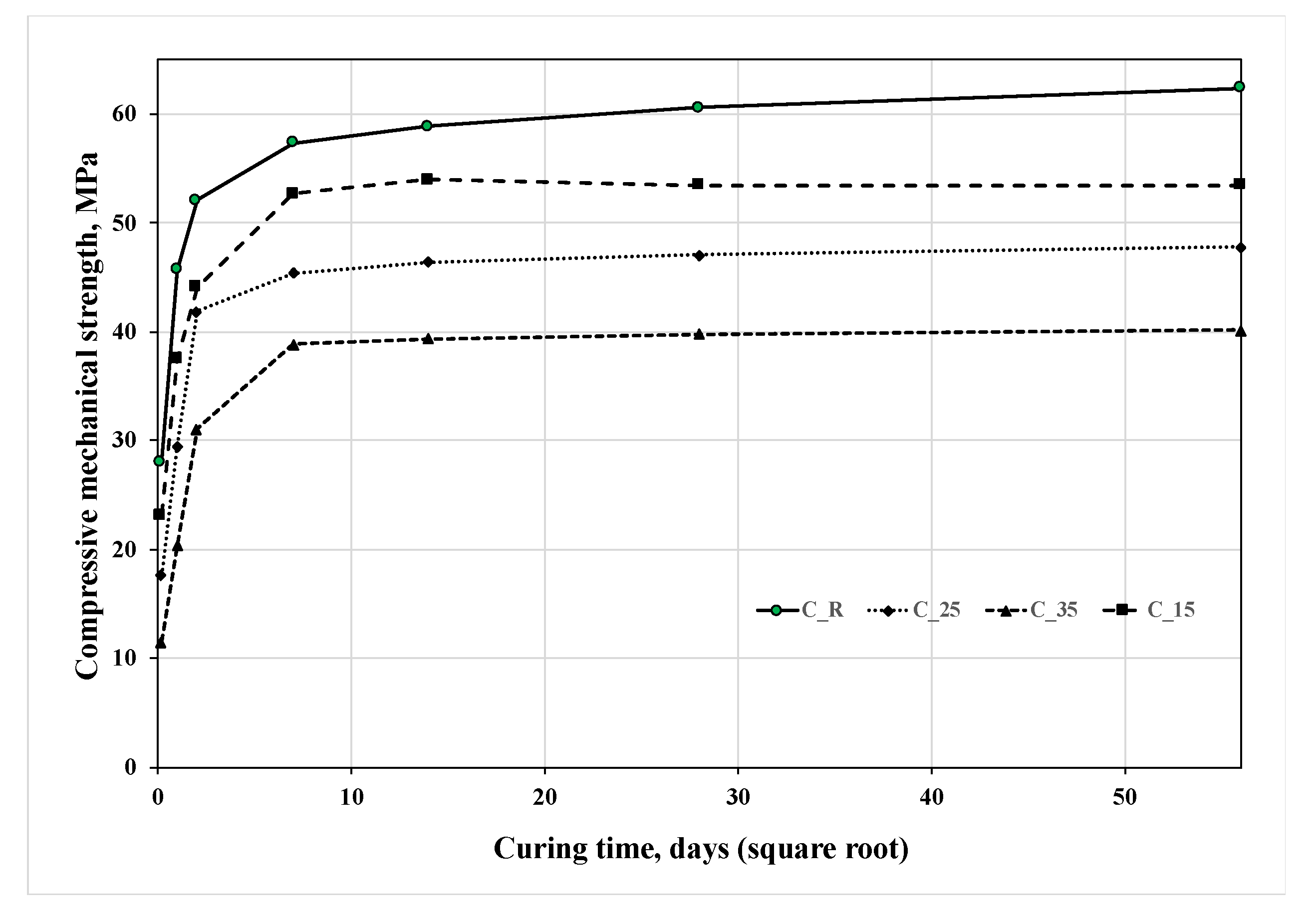 Preprints 96012 g009