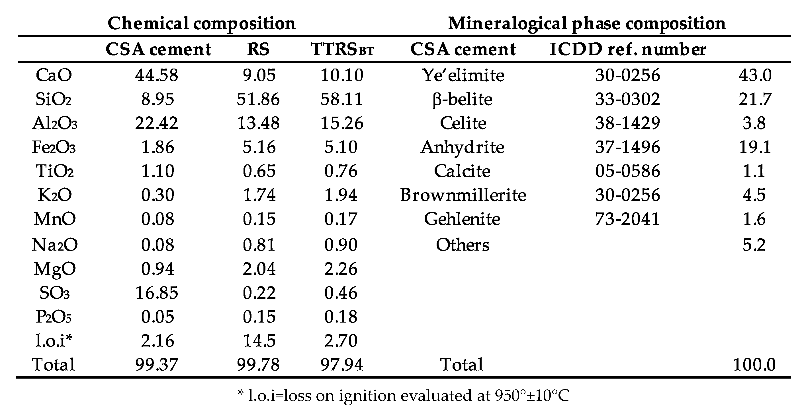 Preprints 96012 i001