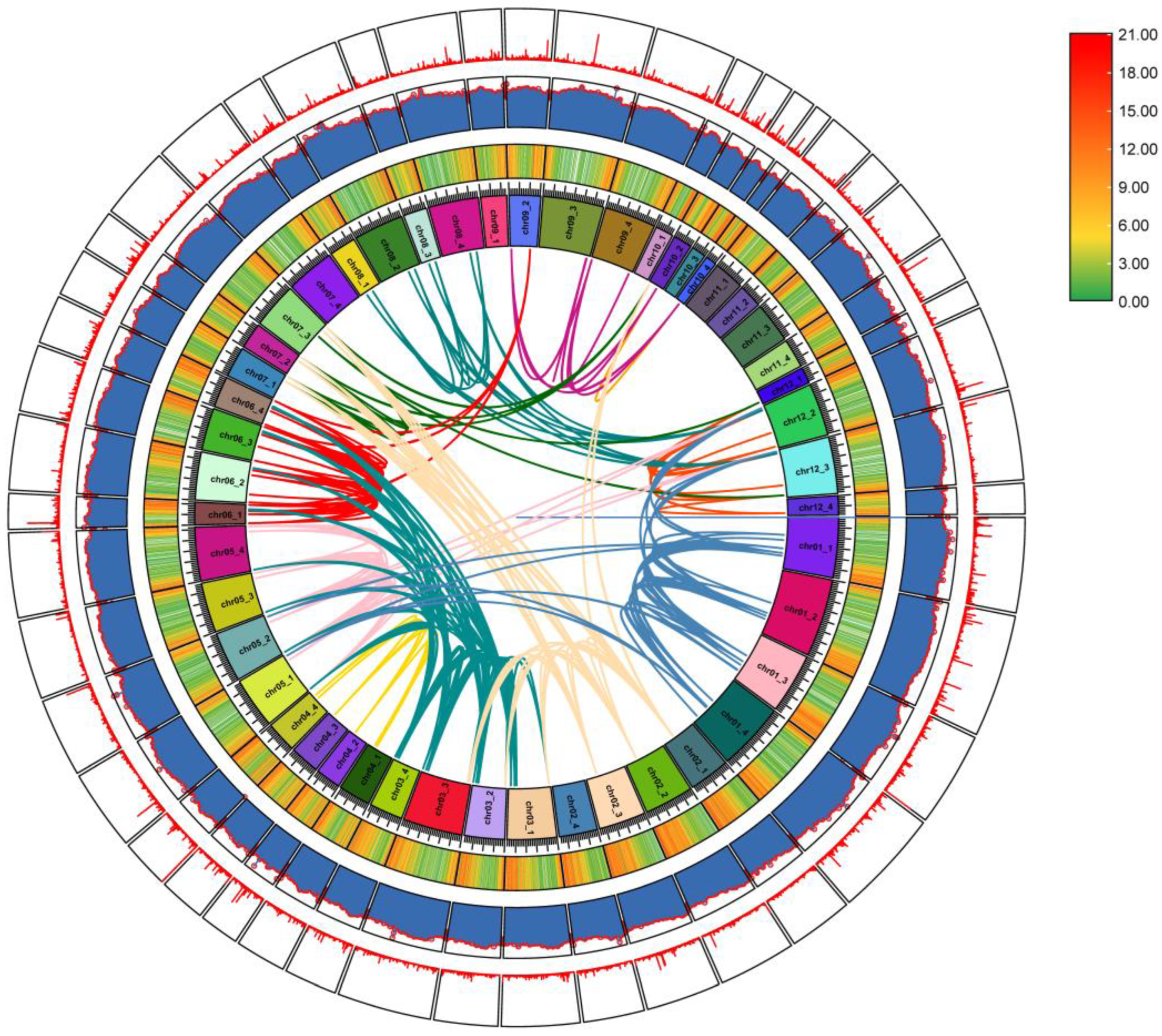 Preprints 93759 g002