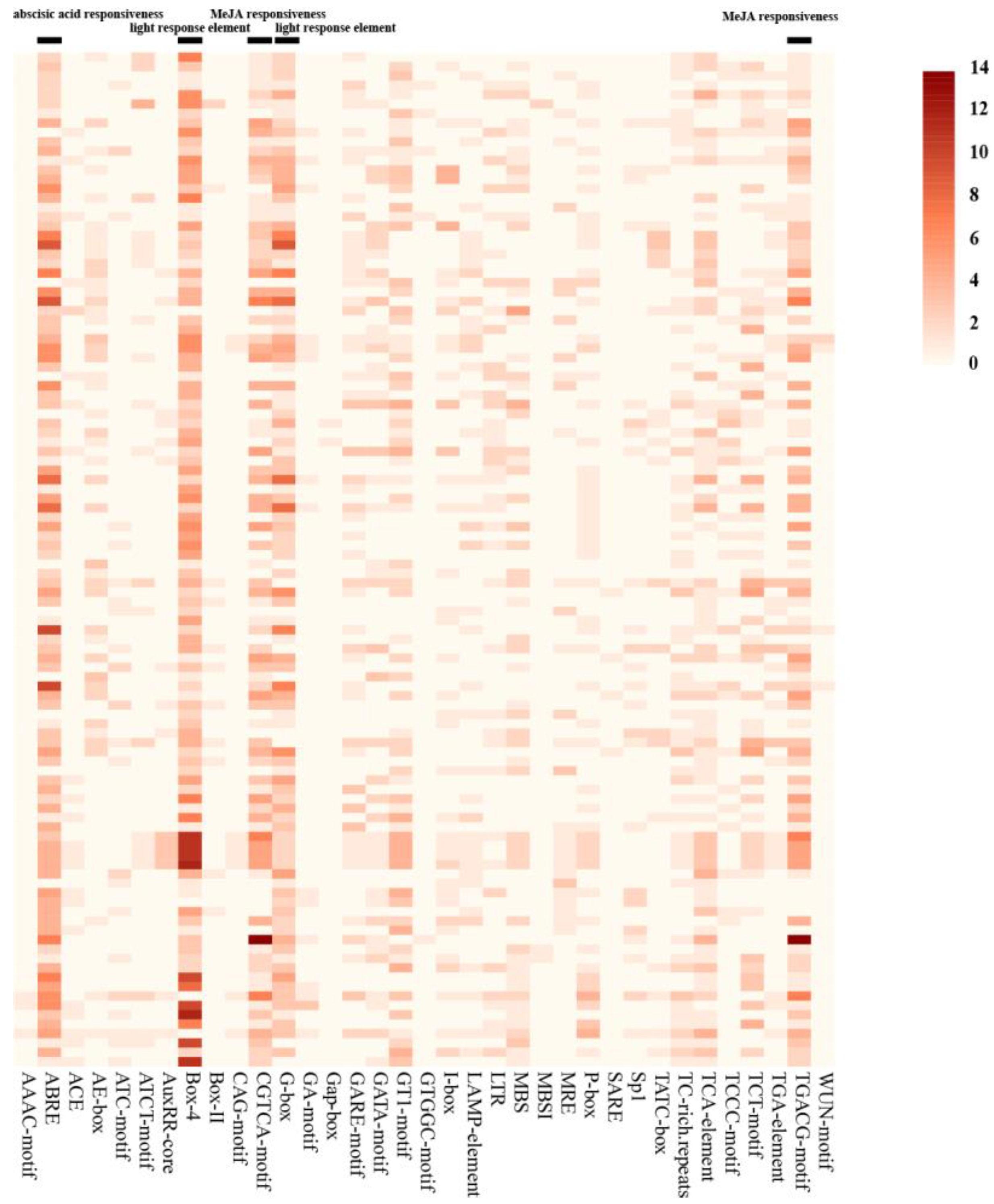 Preprints 93759 g005