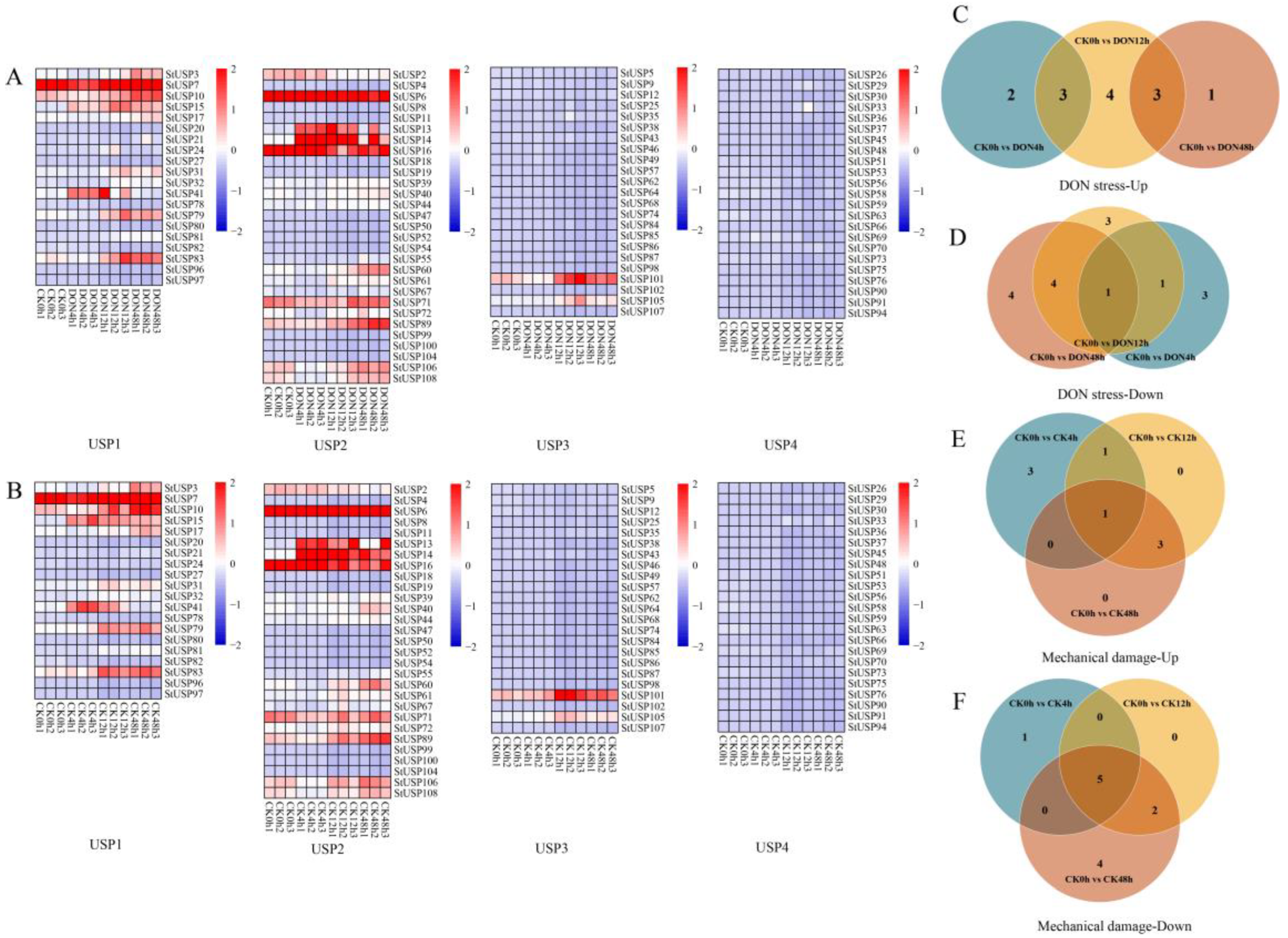 Preprints 93759 g007