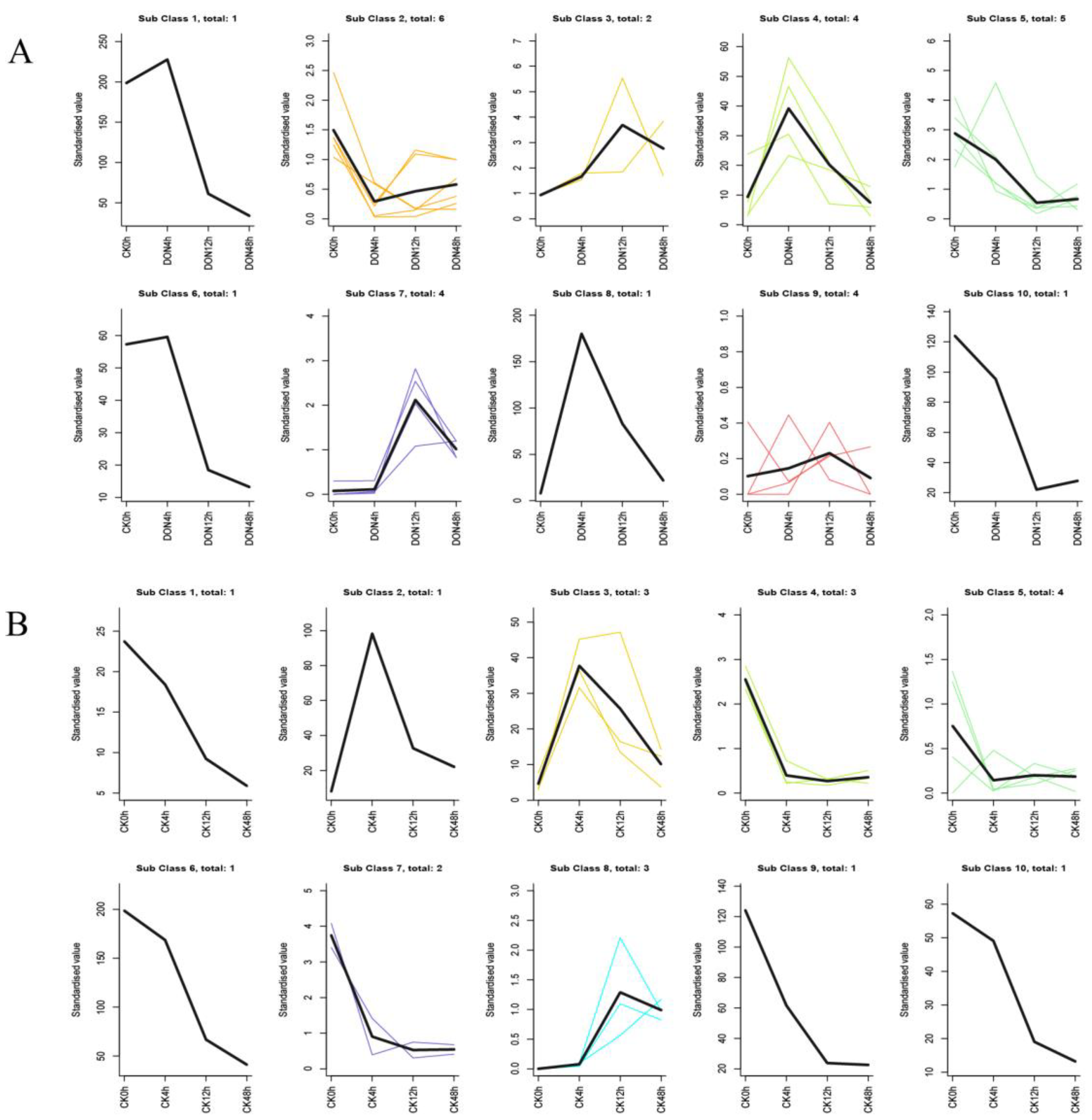 Preprints 93759 g008