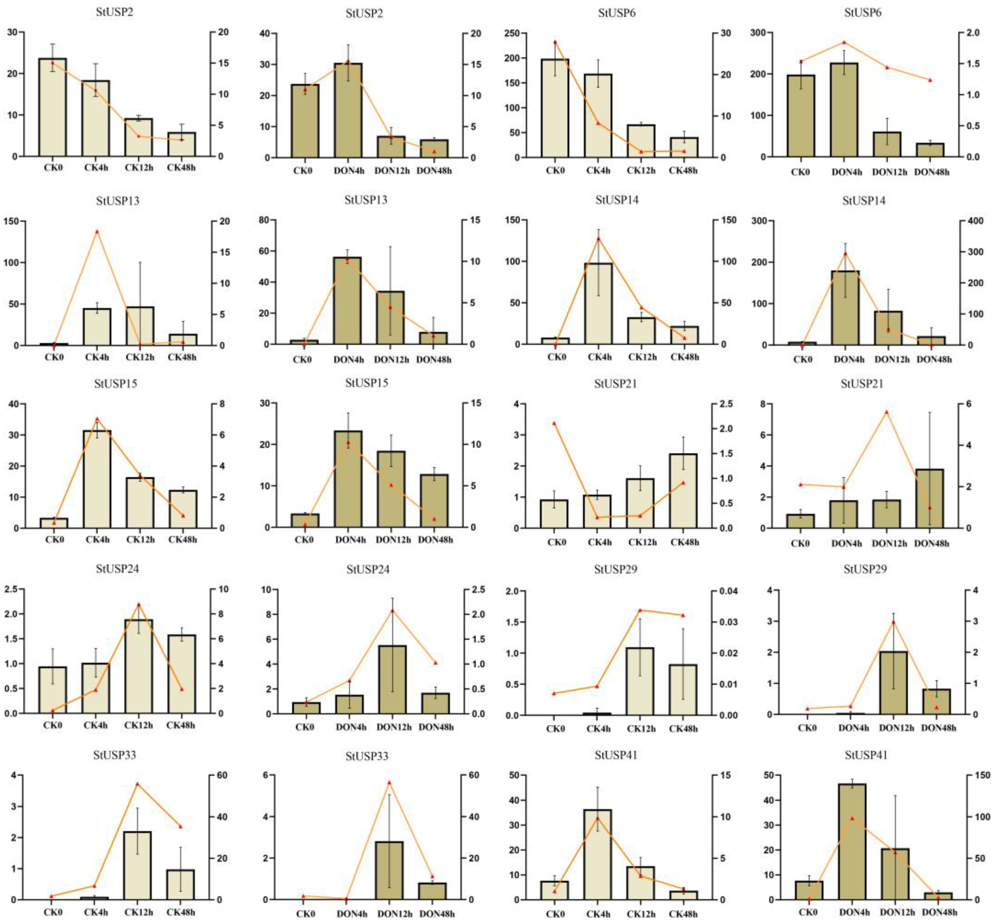 Preprints 93759 g010