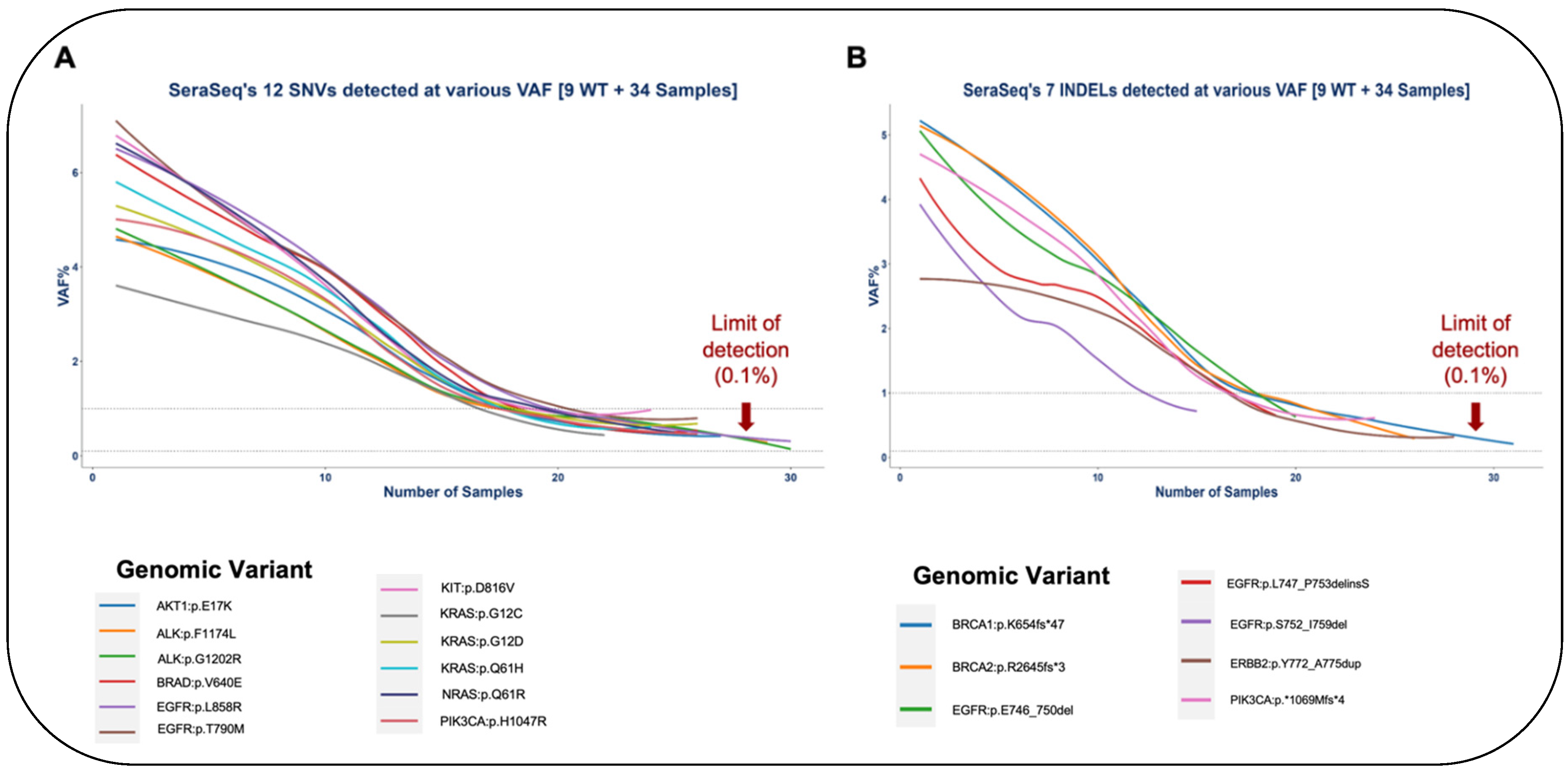 Preprints 114067 g003