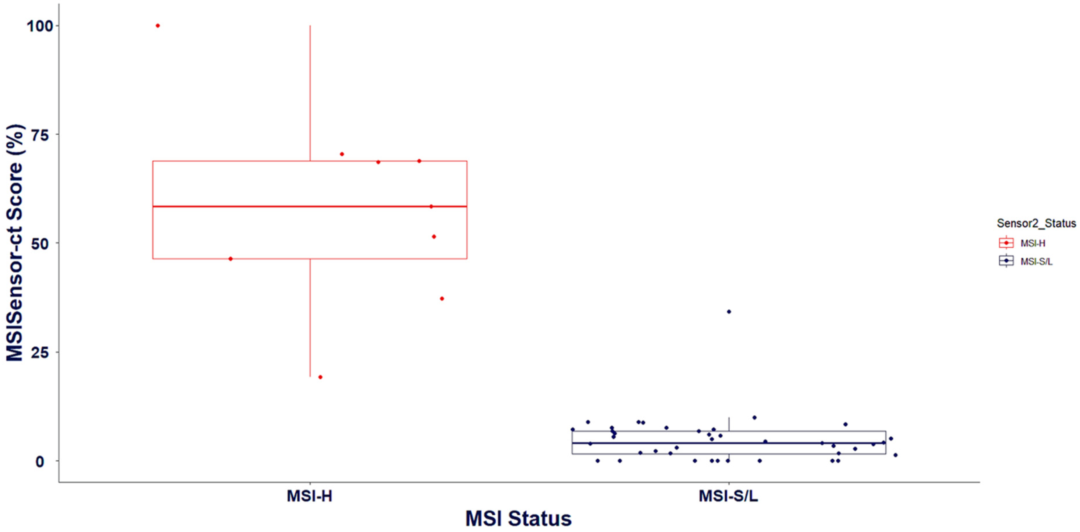 Preprints 114067 g004