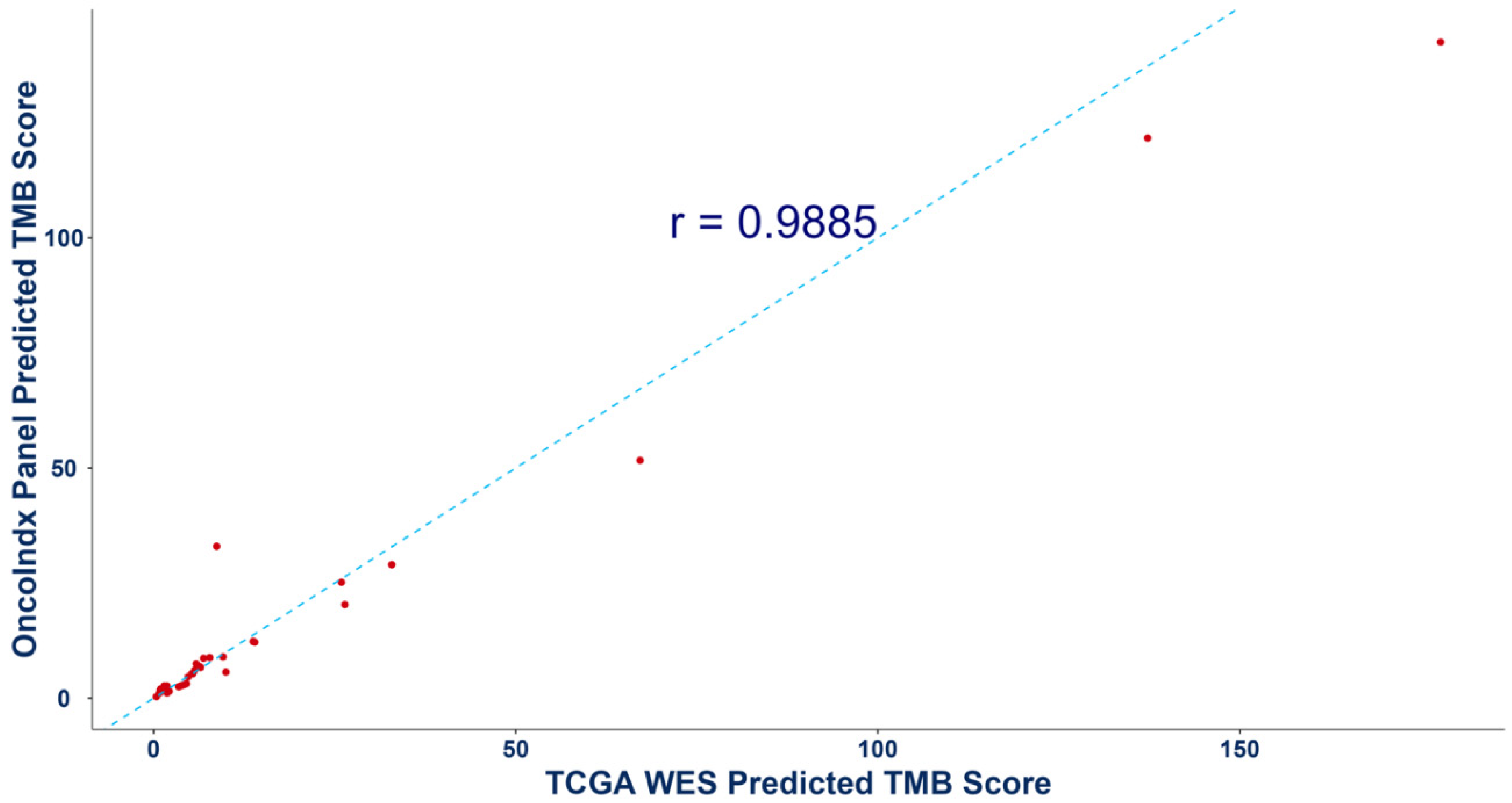 Preprints 114067 g005