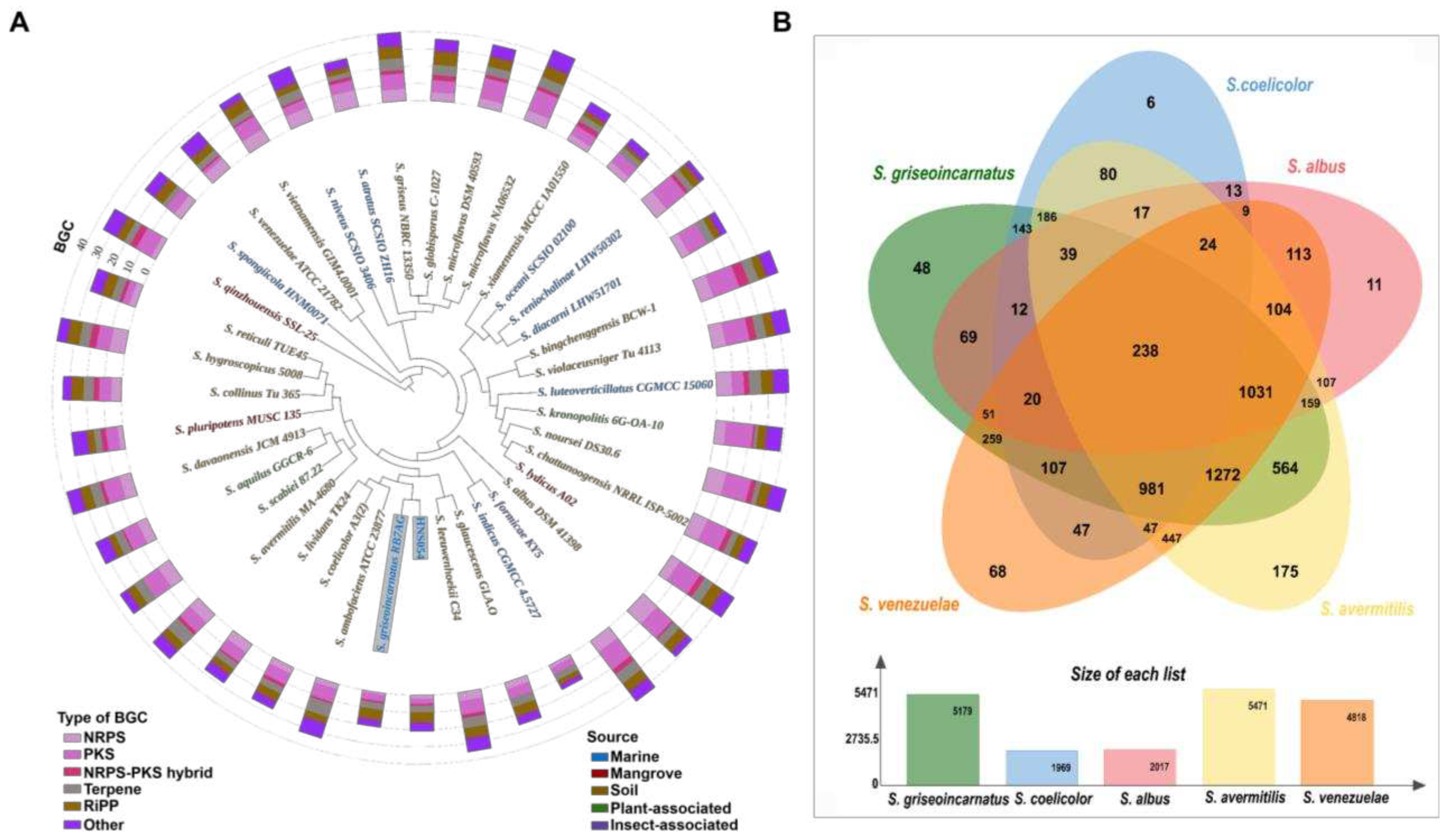 Preprints 96895 g002