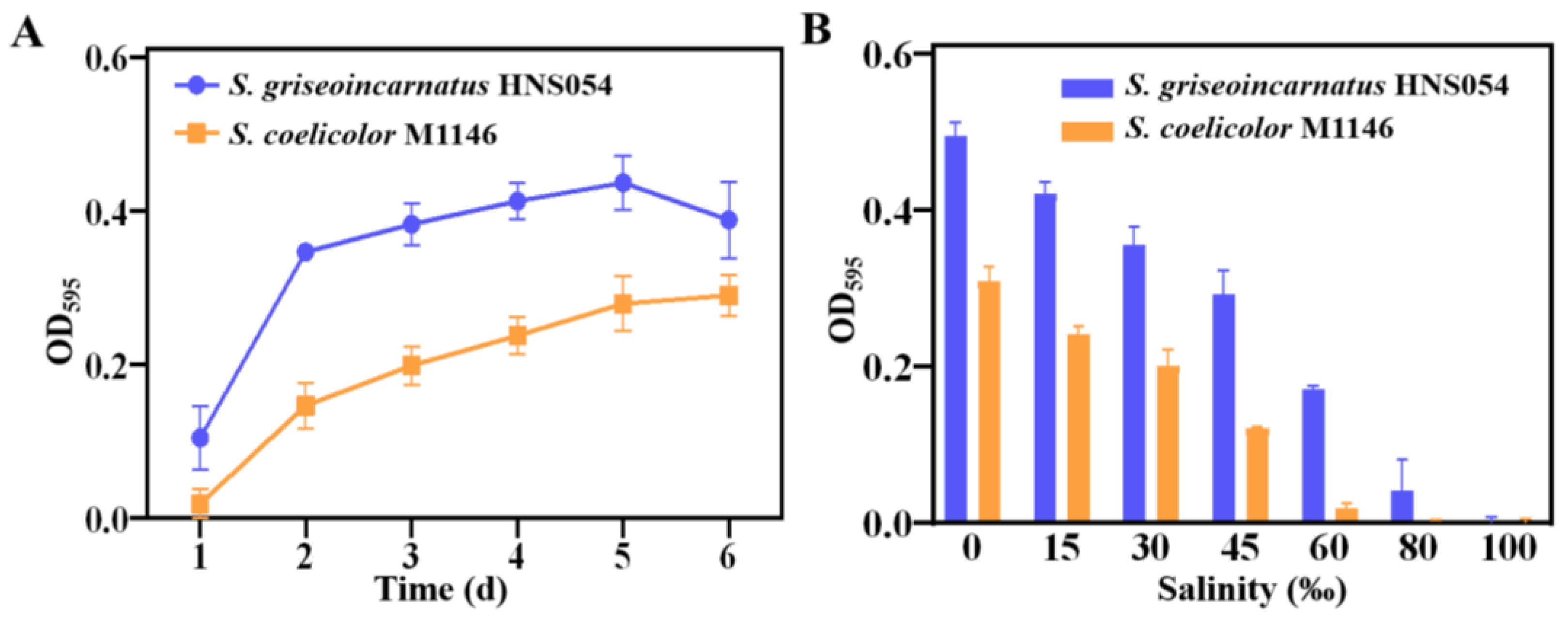 Preprints 96895 g003