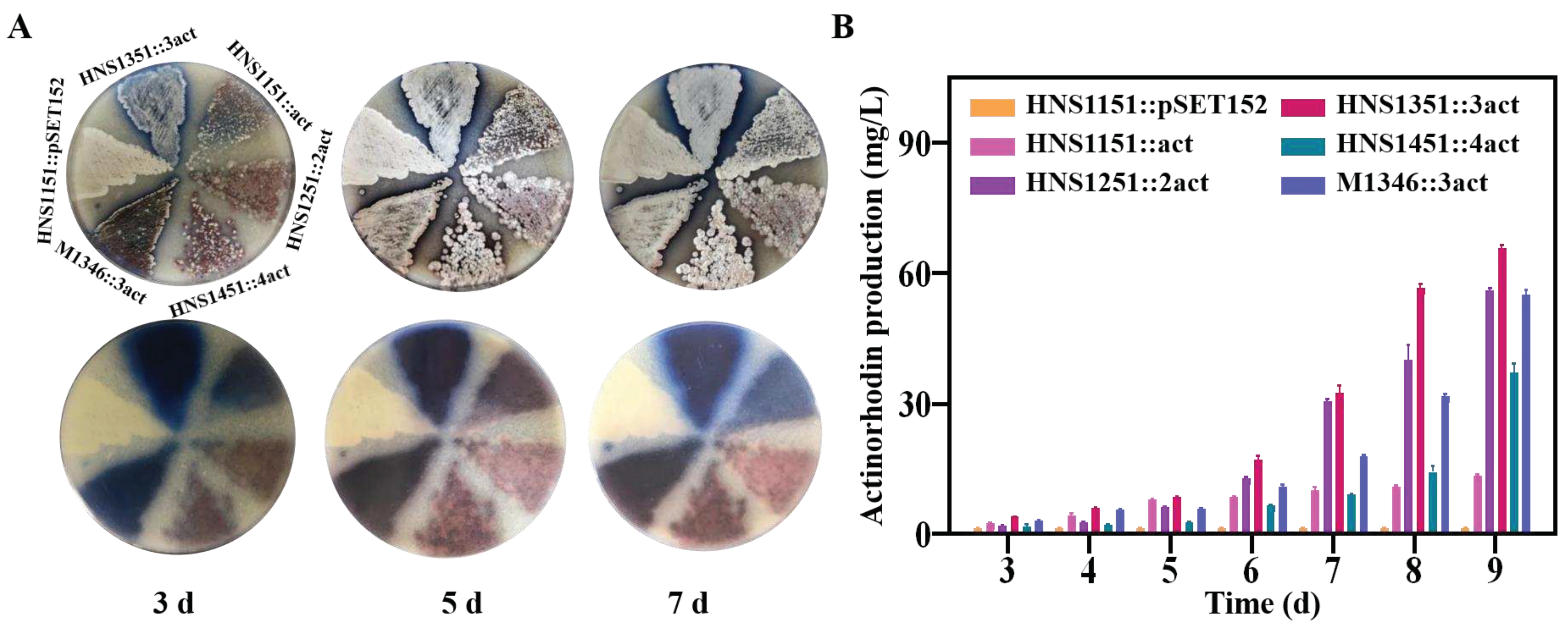 Preprints 96895 g005