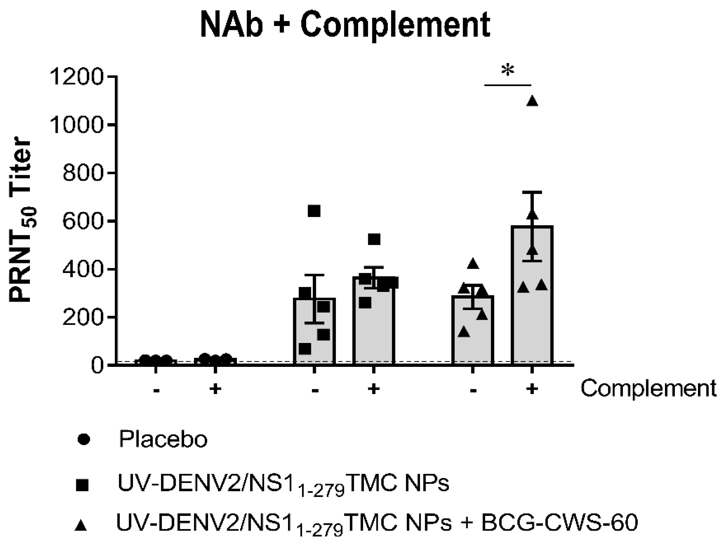 Preprints 77916 g002