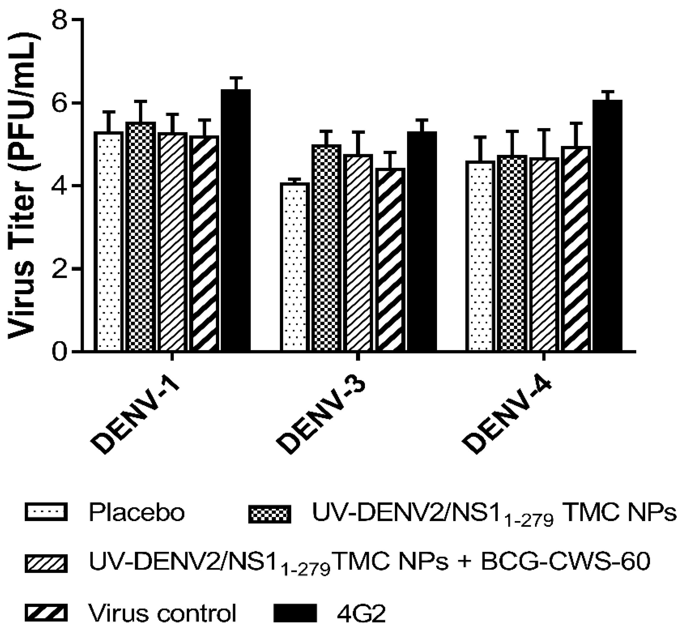 Preprints 77916 g003