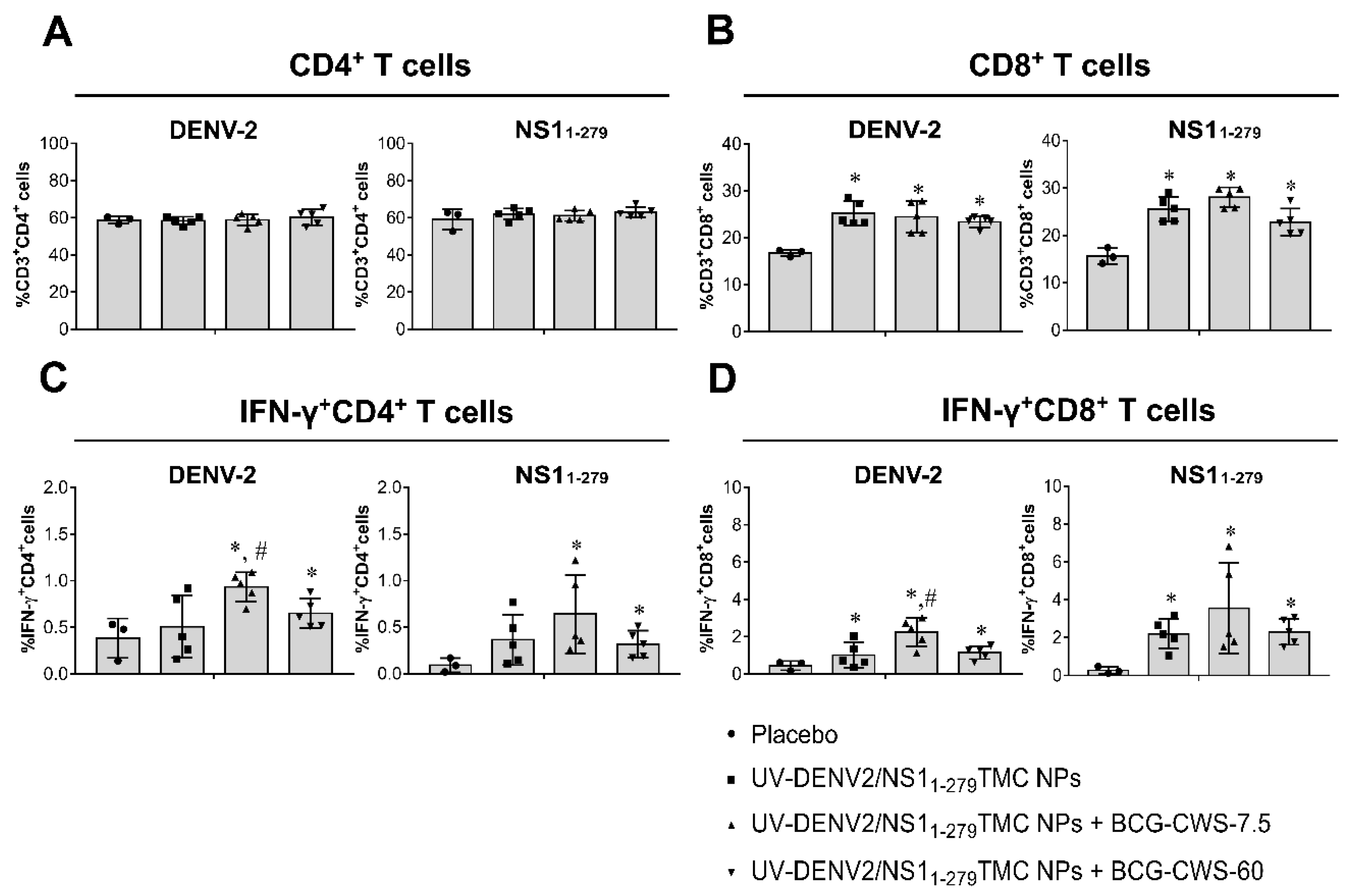 Preprints 77916 g005