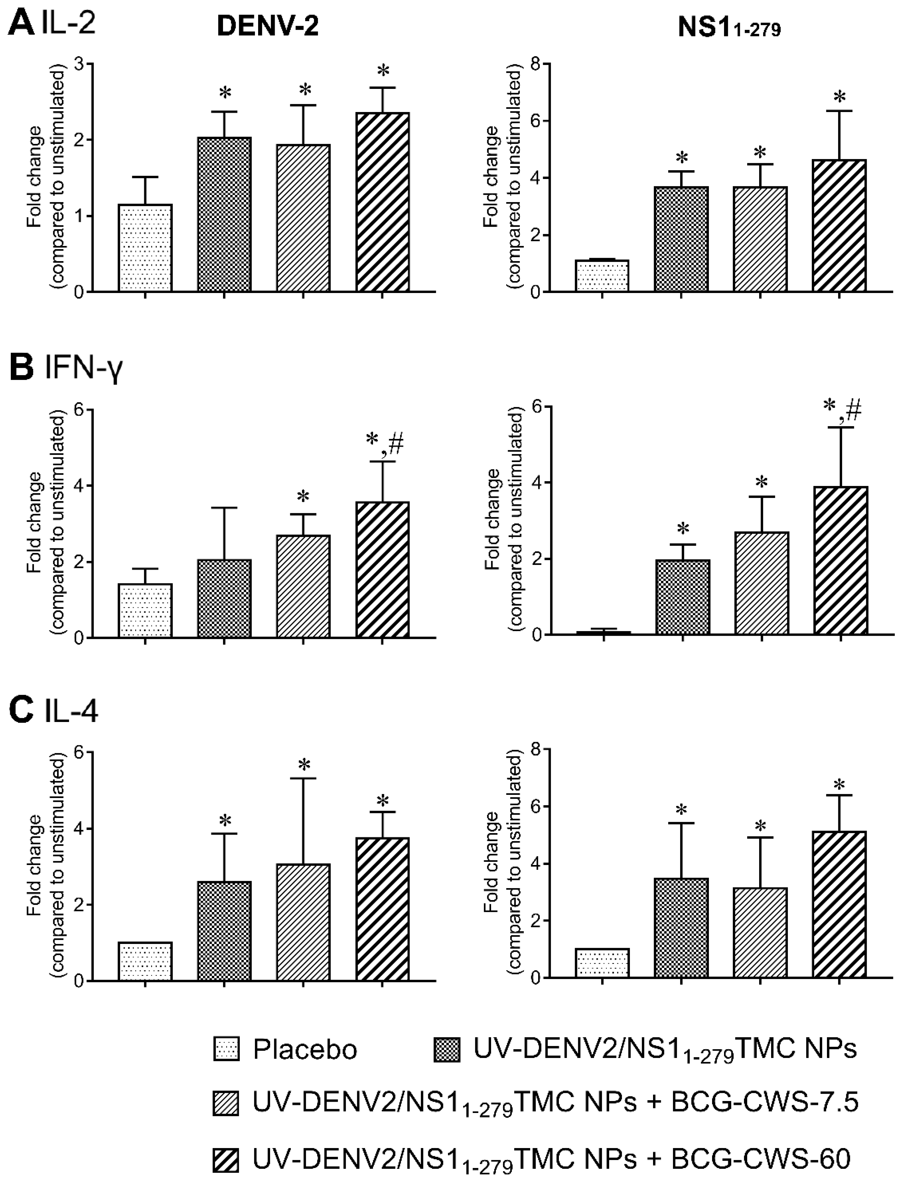 Preprints 77916 g006