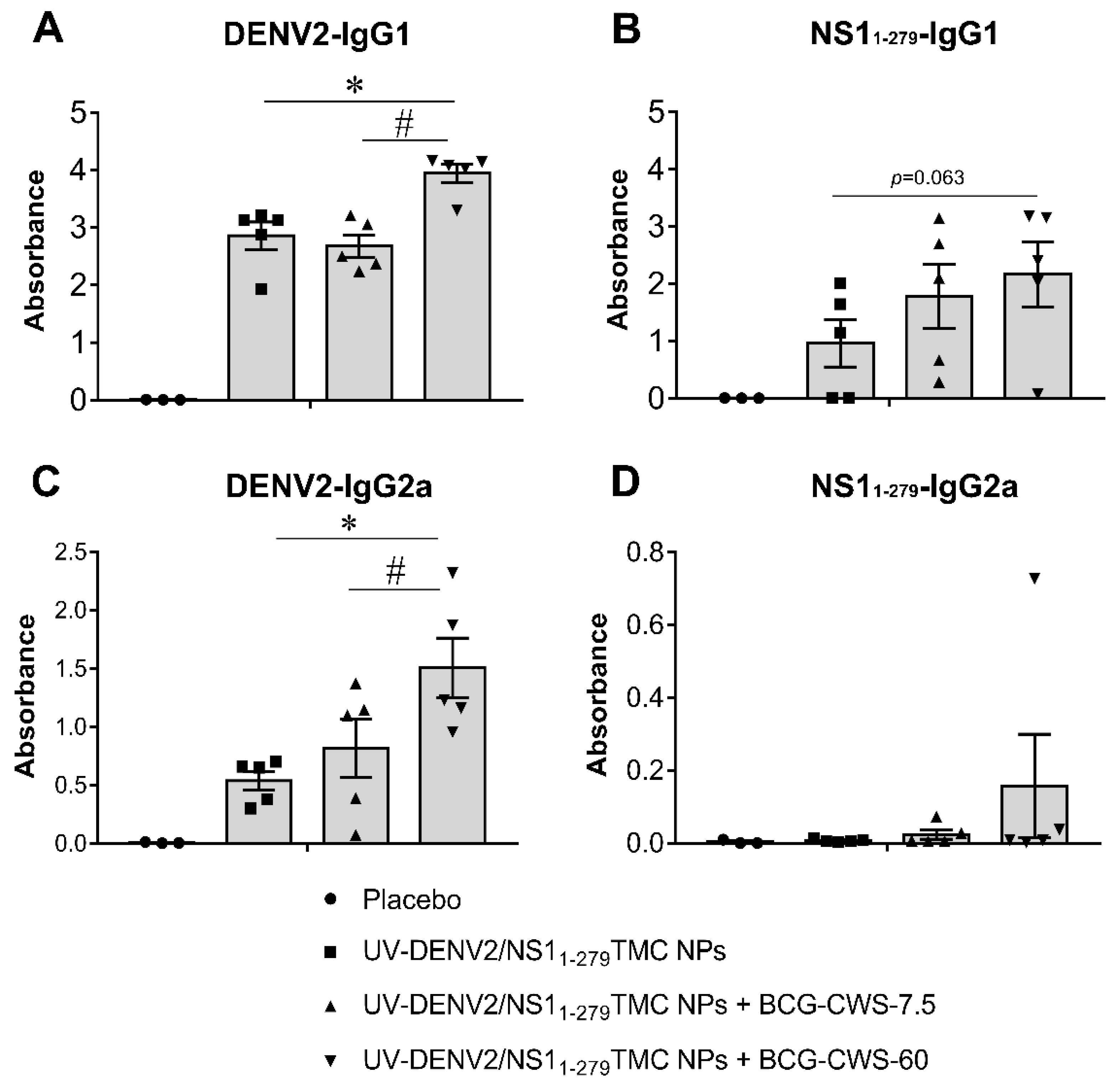 Preprints 77916 g007