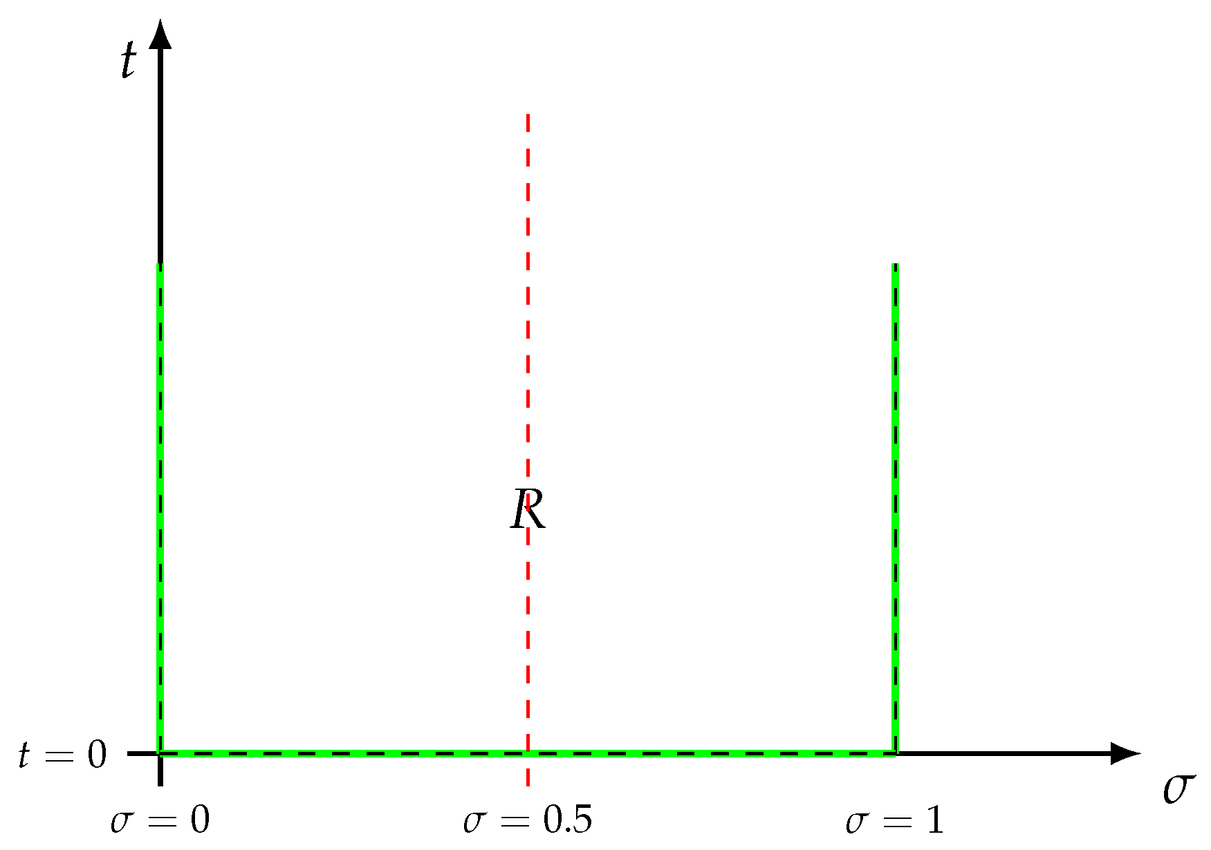 Preprints 90287 g001