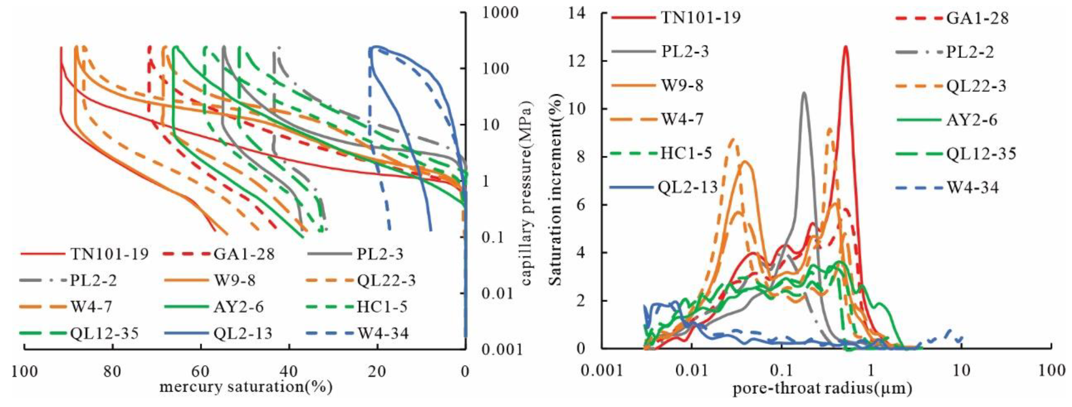 Preprints 138693 g005