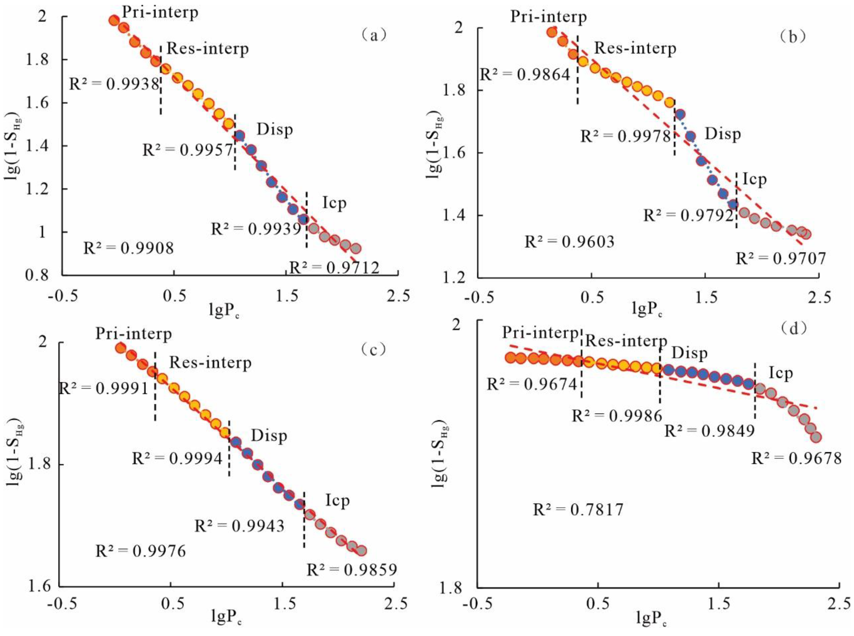 Preprints 138693 g006