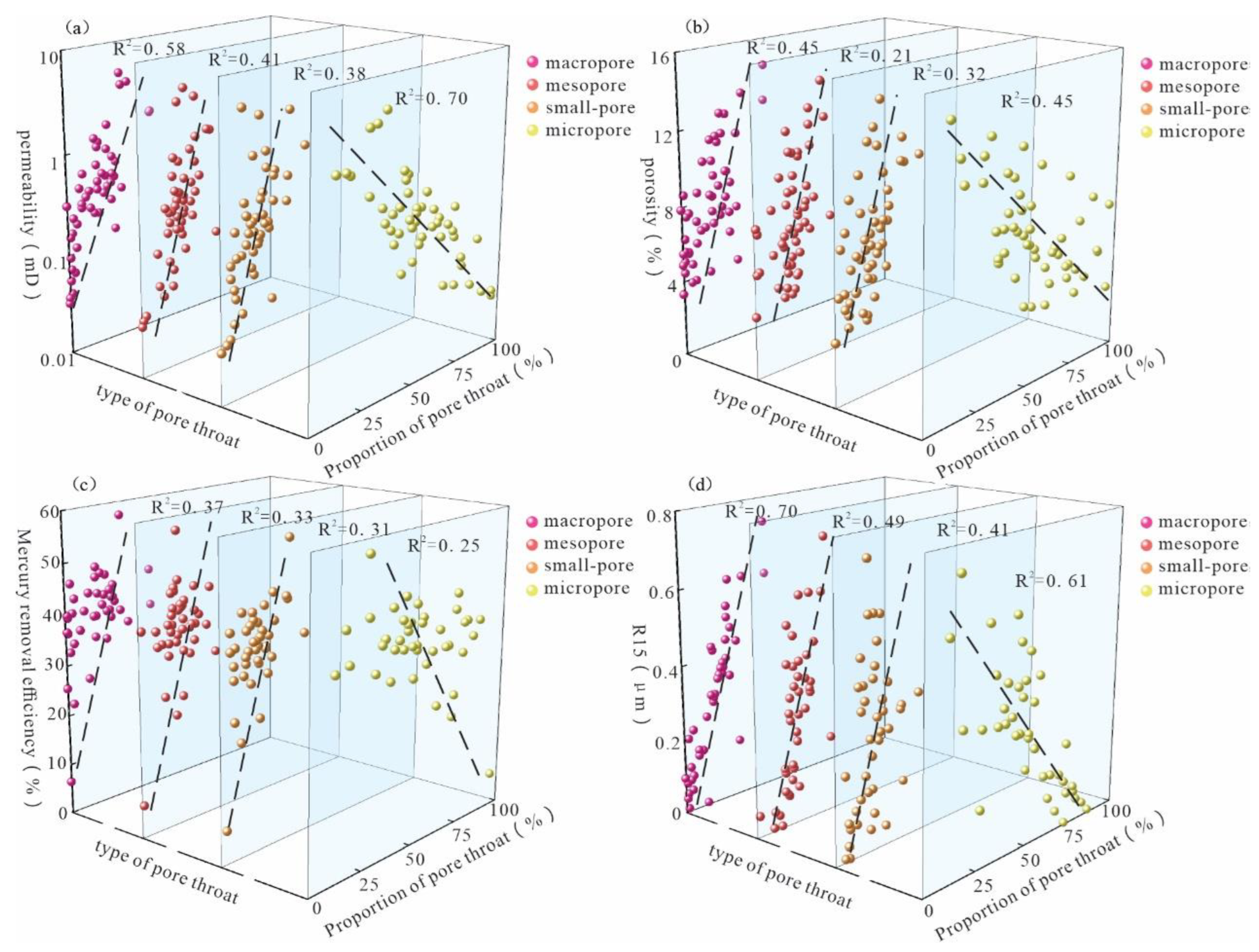 Preprints 138693 g008