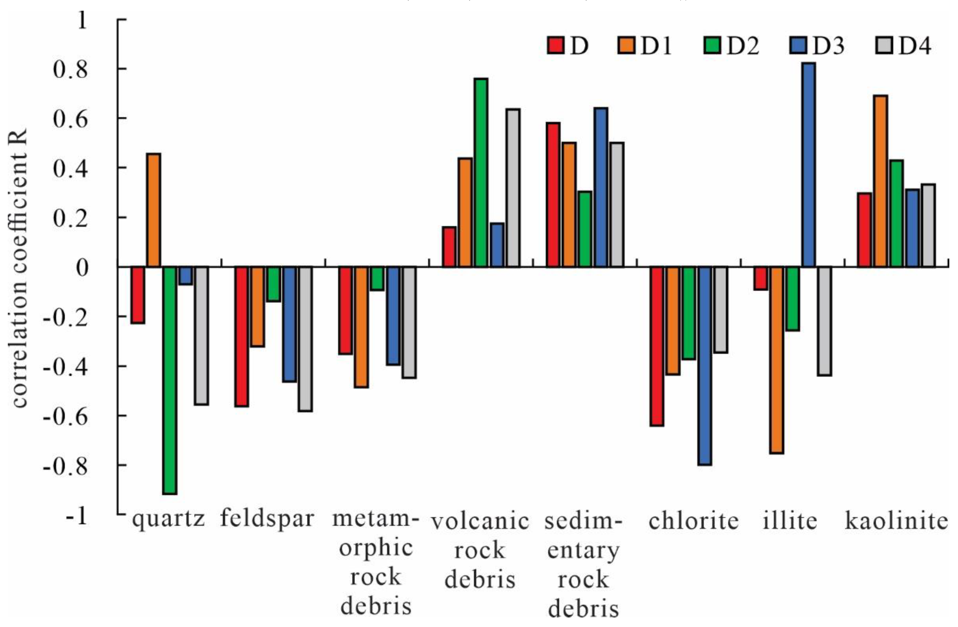 Preprints 138693 g010