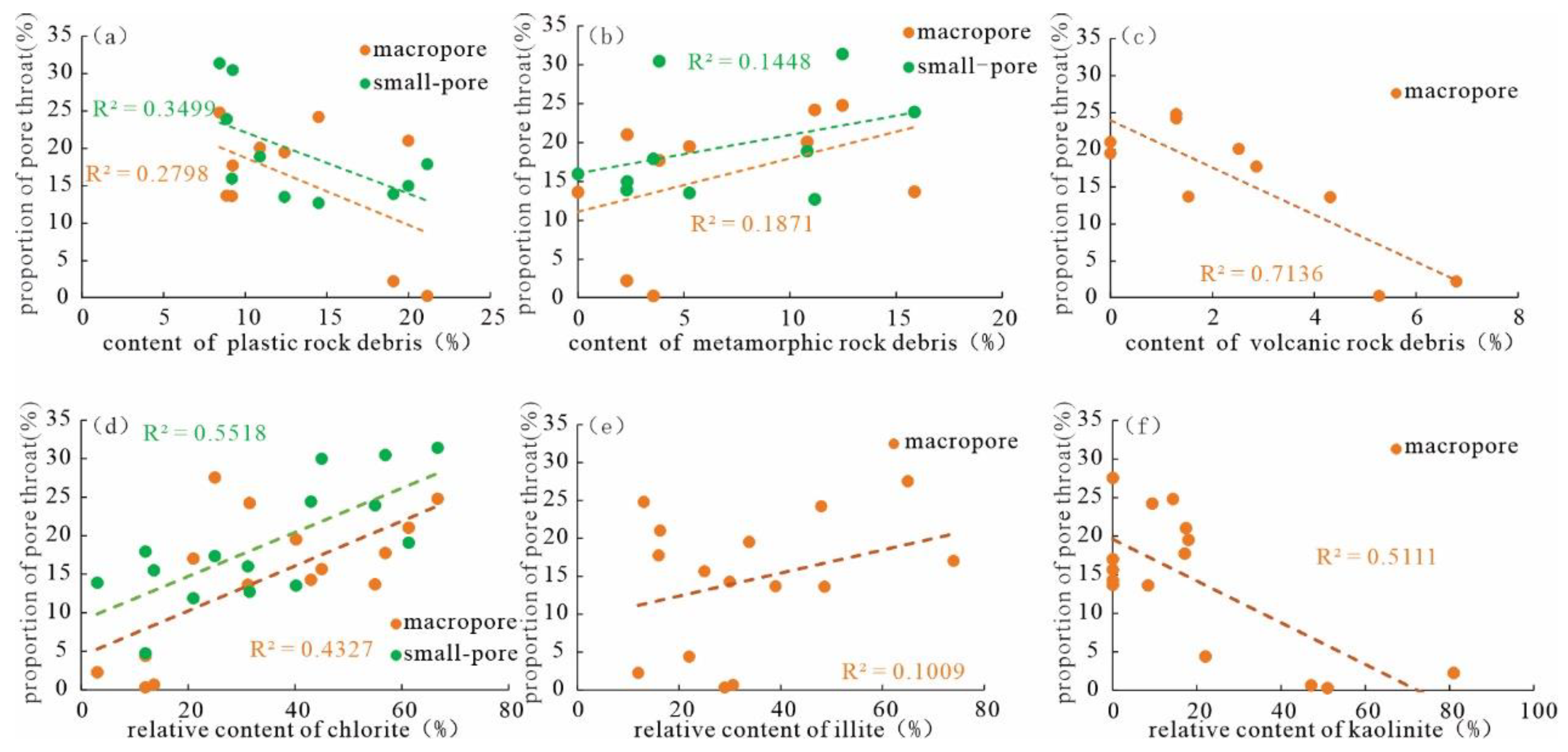 Preprints 138693 g011