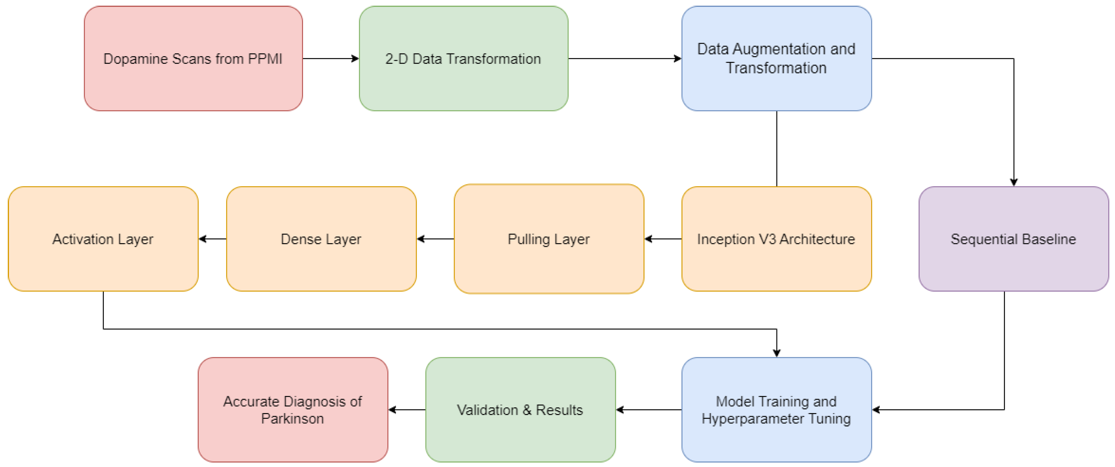 Preprints 94727 g002