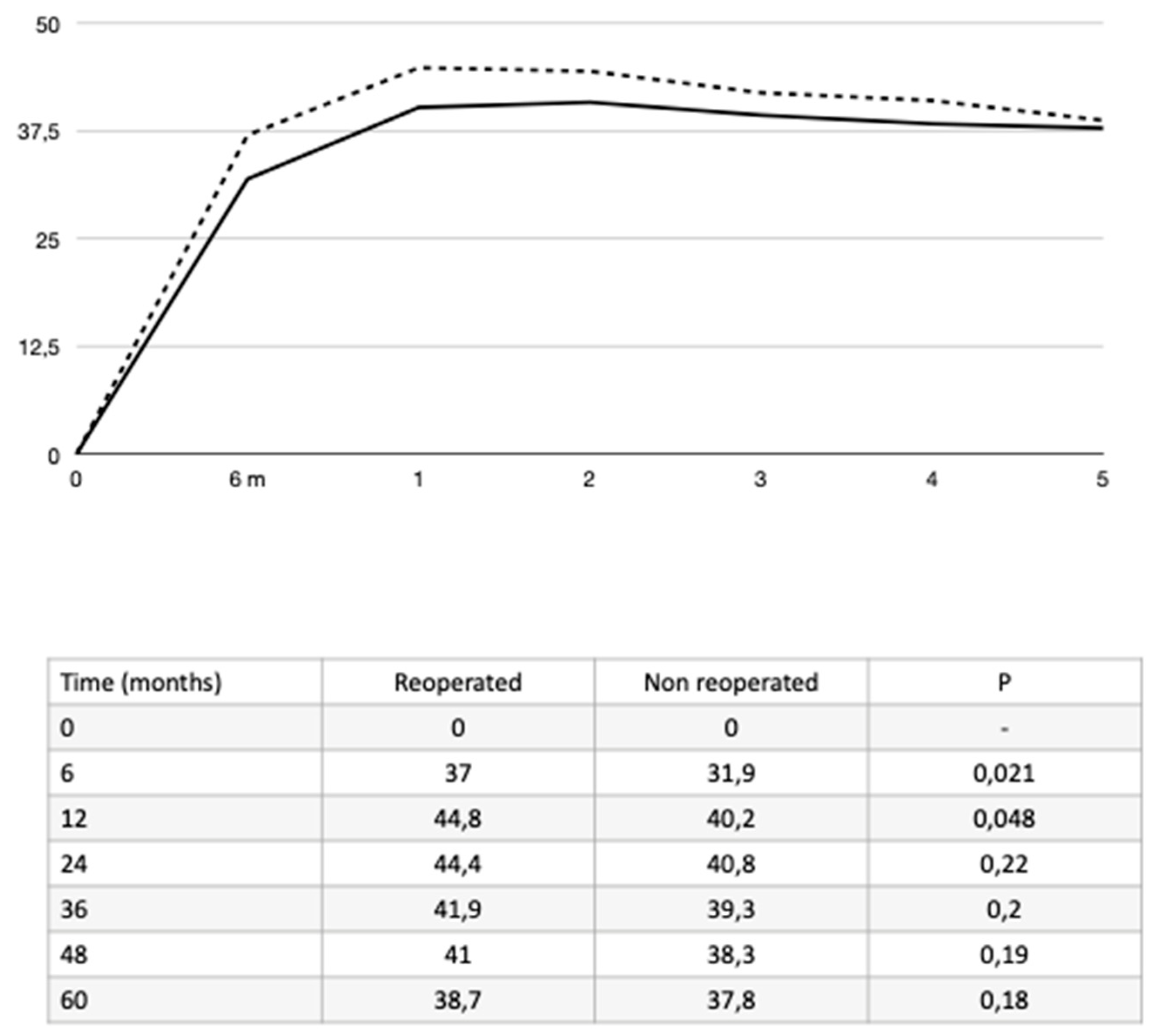 Preprints 95587 g003