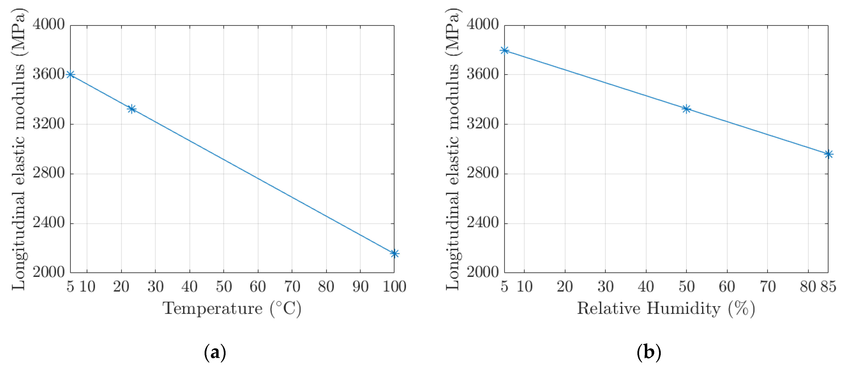 Preprints 79627 g002