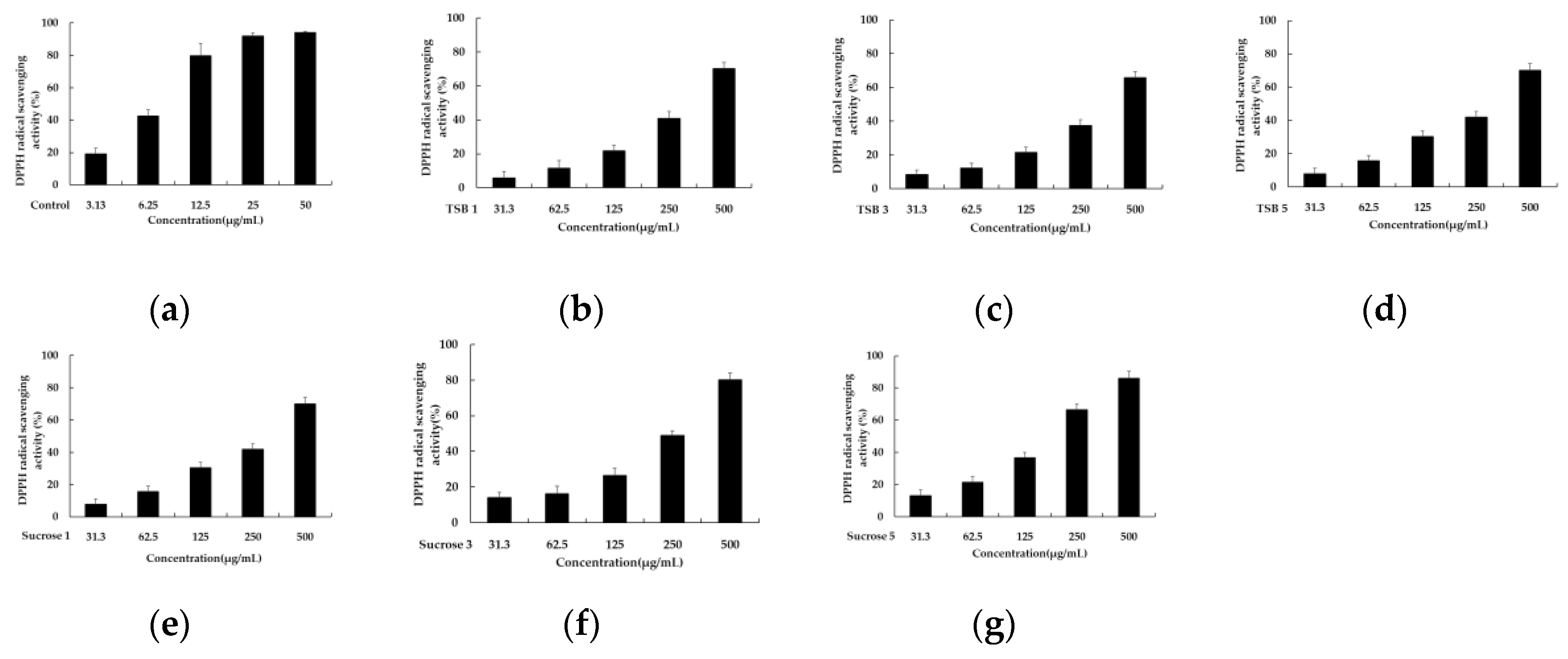 Preprints 107757 g001