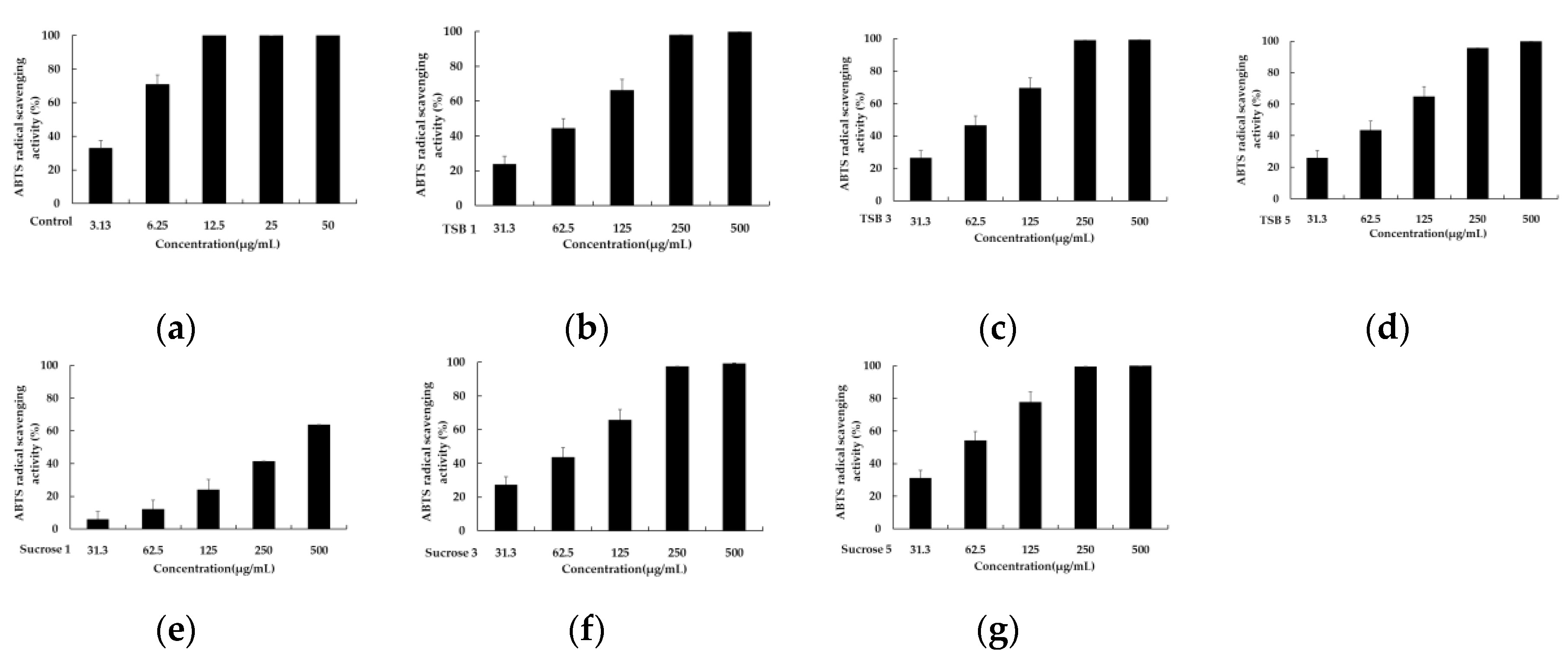 Preprints 107757 g002