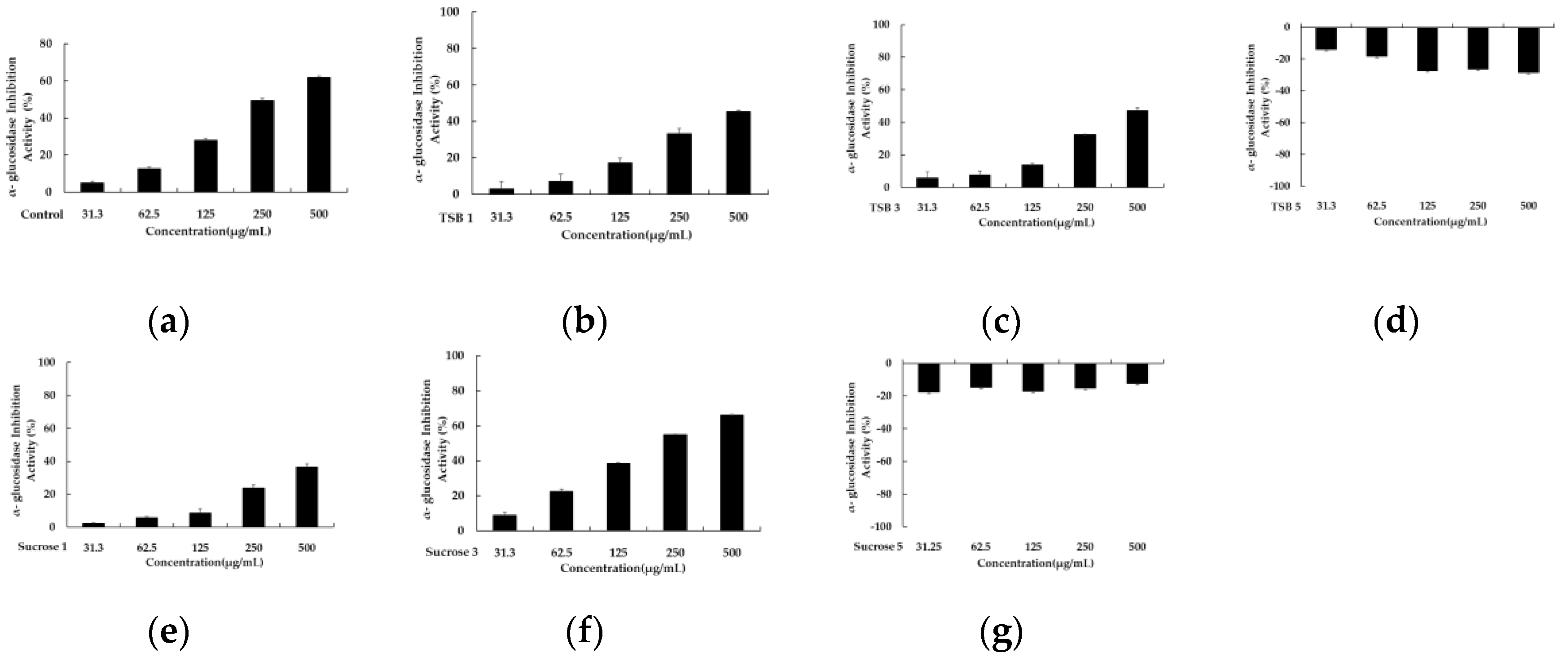 Preprints 107757 g003