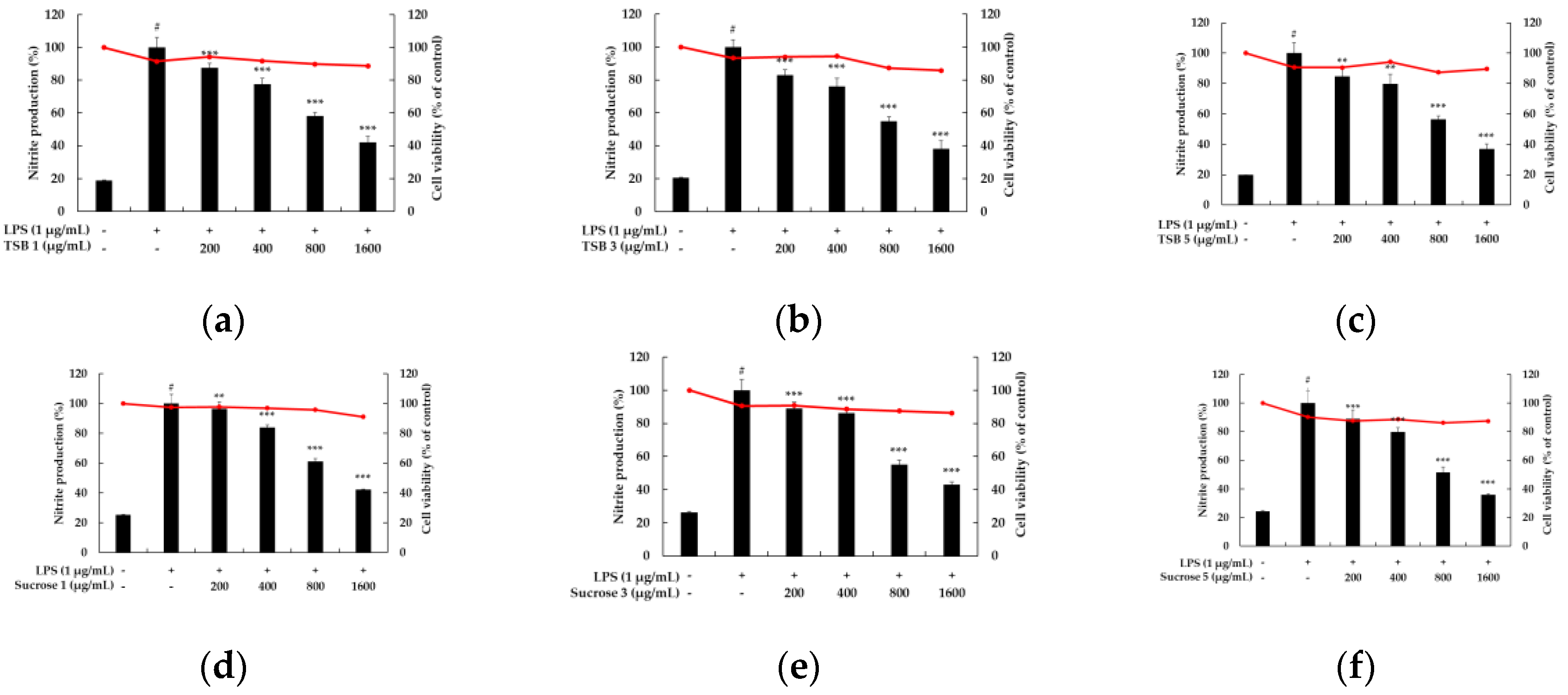 Preprints 107757 g004