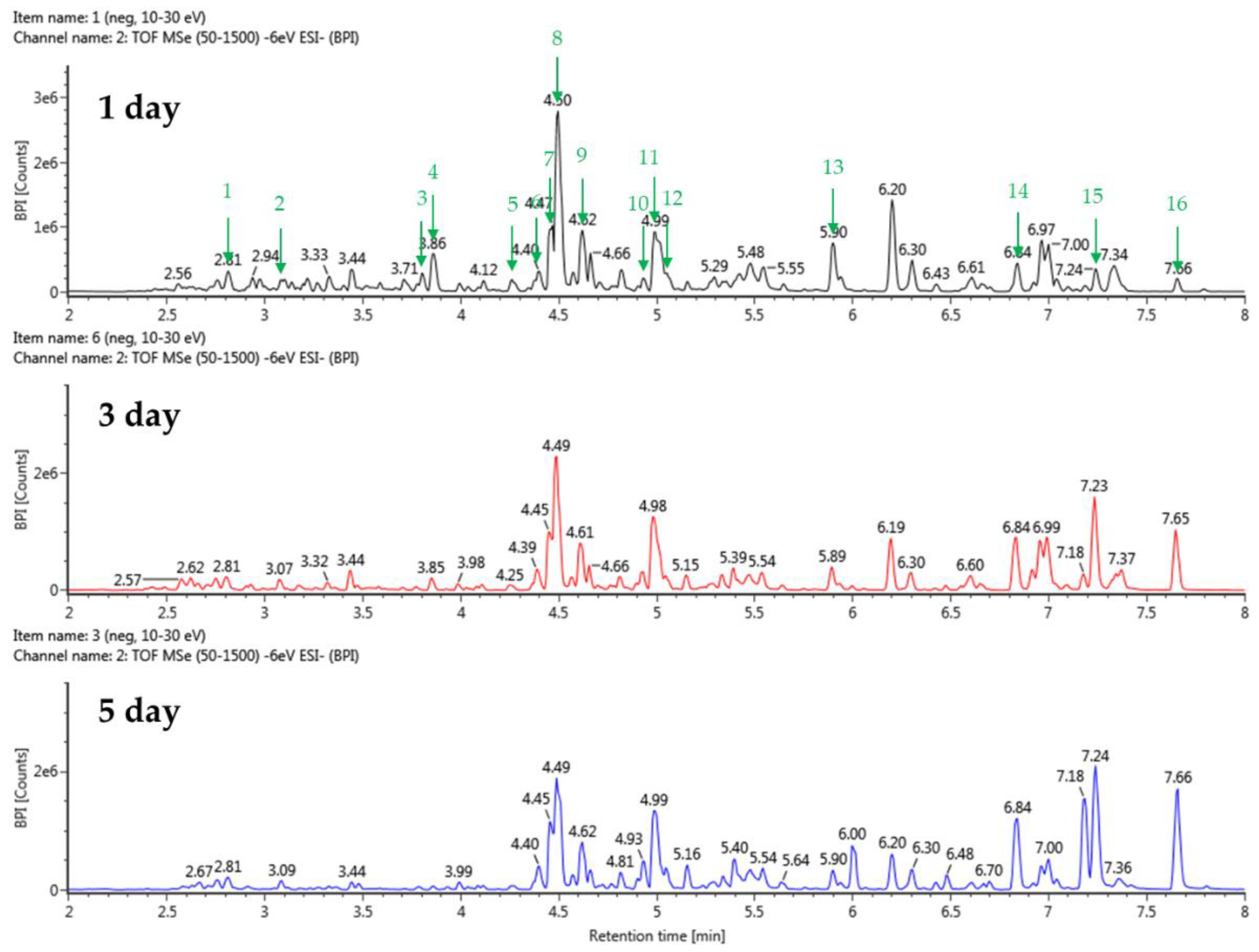 Preprints 107757 g005