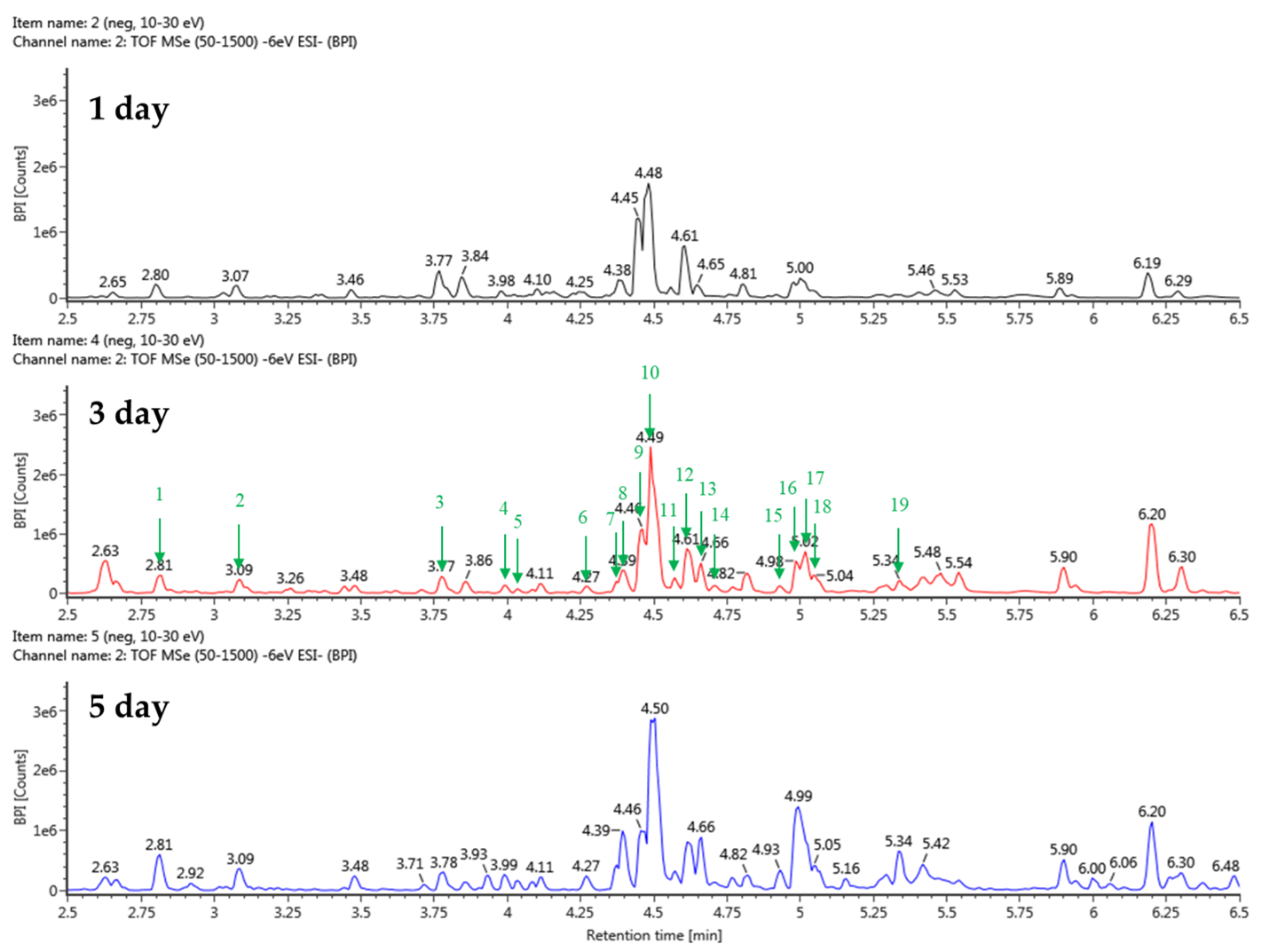 Preprints 107757 g006